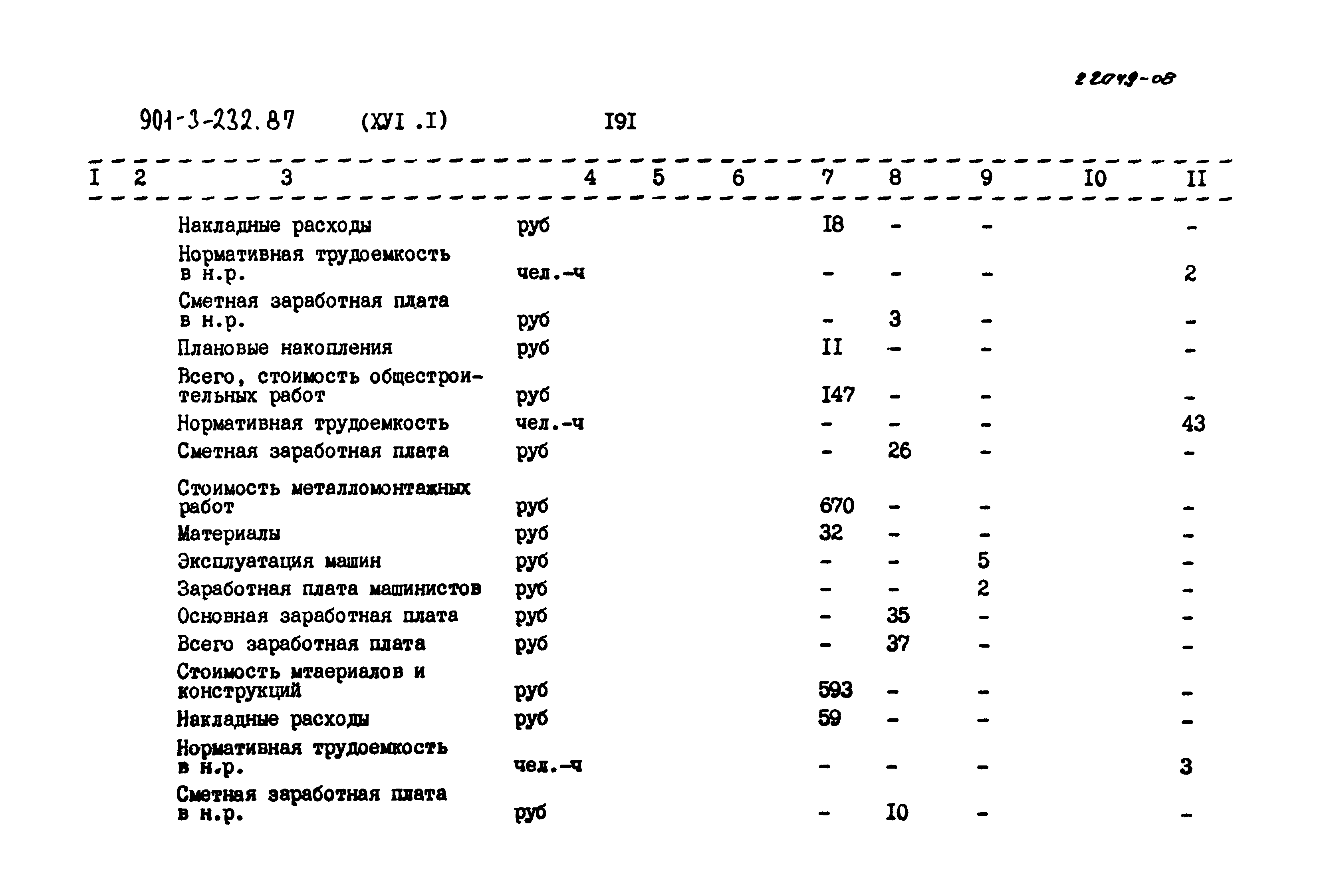 Типовой проект 901-3-232.87