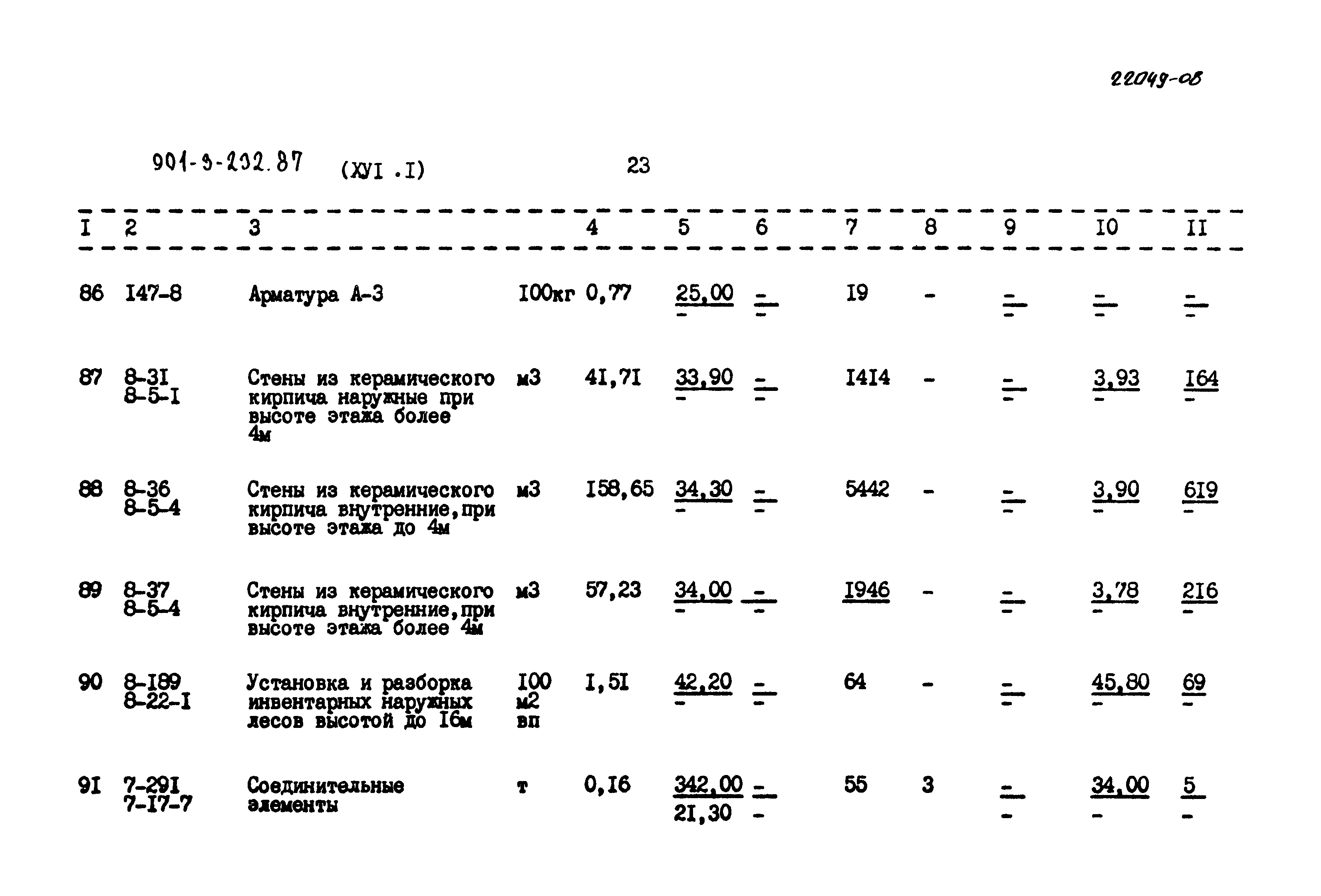 Типовой проект 901-3-232.87