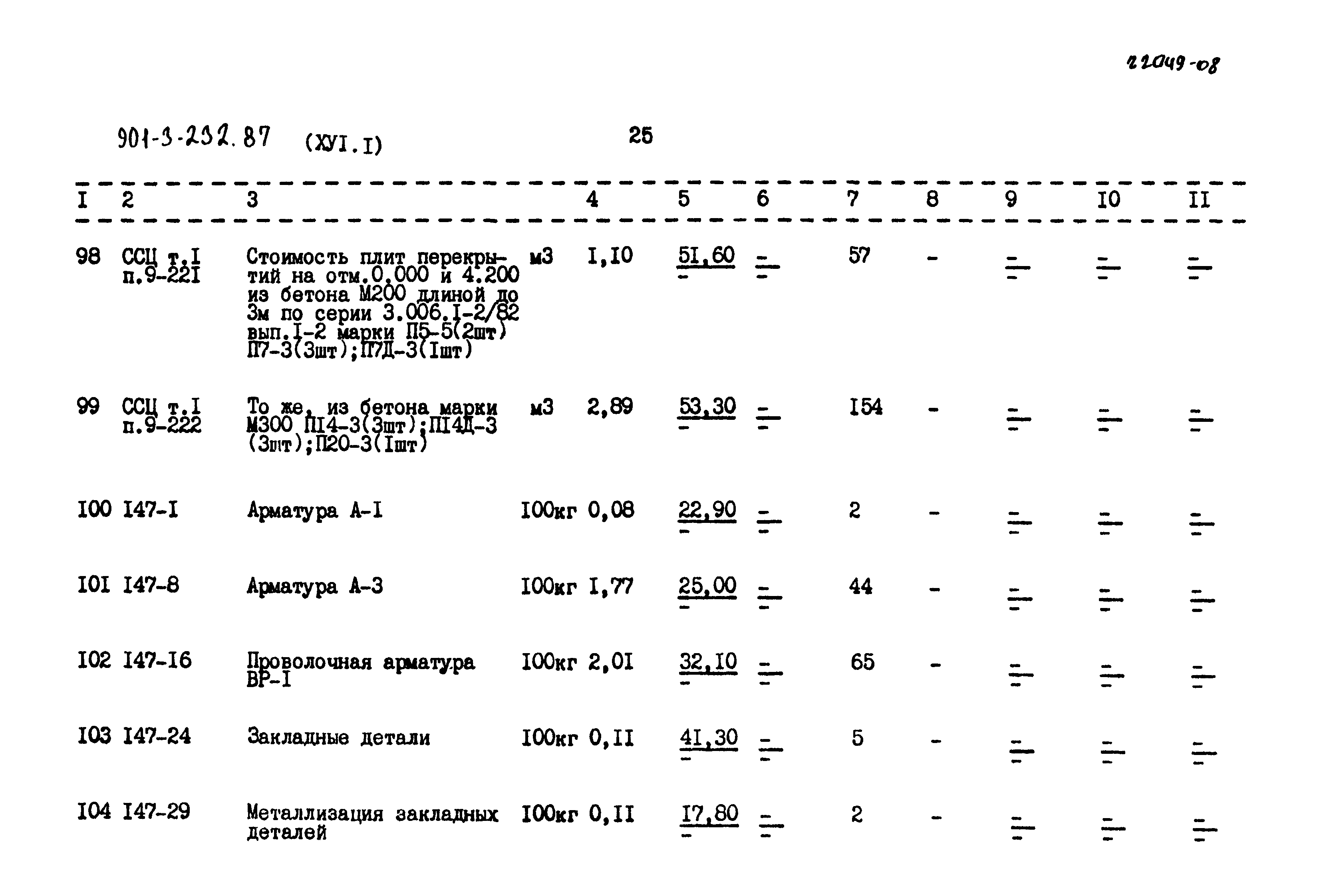 Типовой проект 901-3-232.87