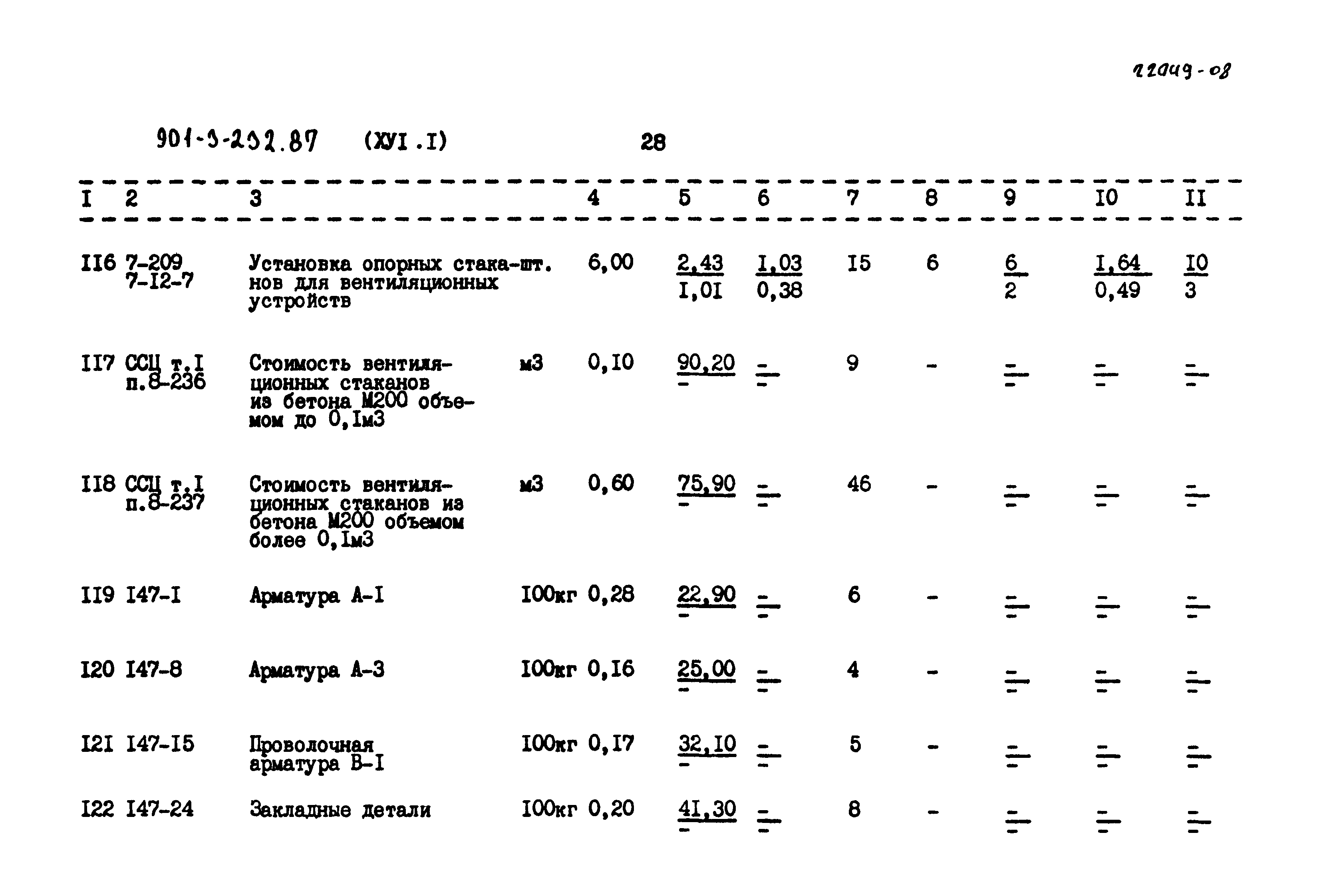 Типовой проект 901-3-232.87