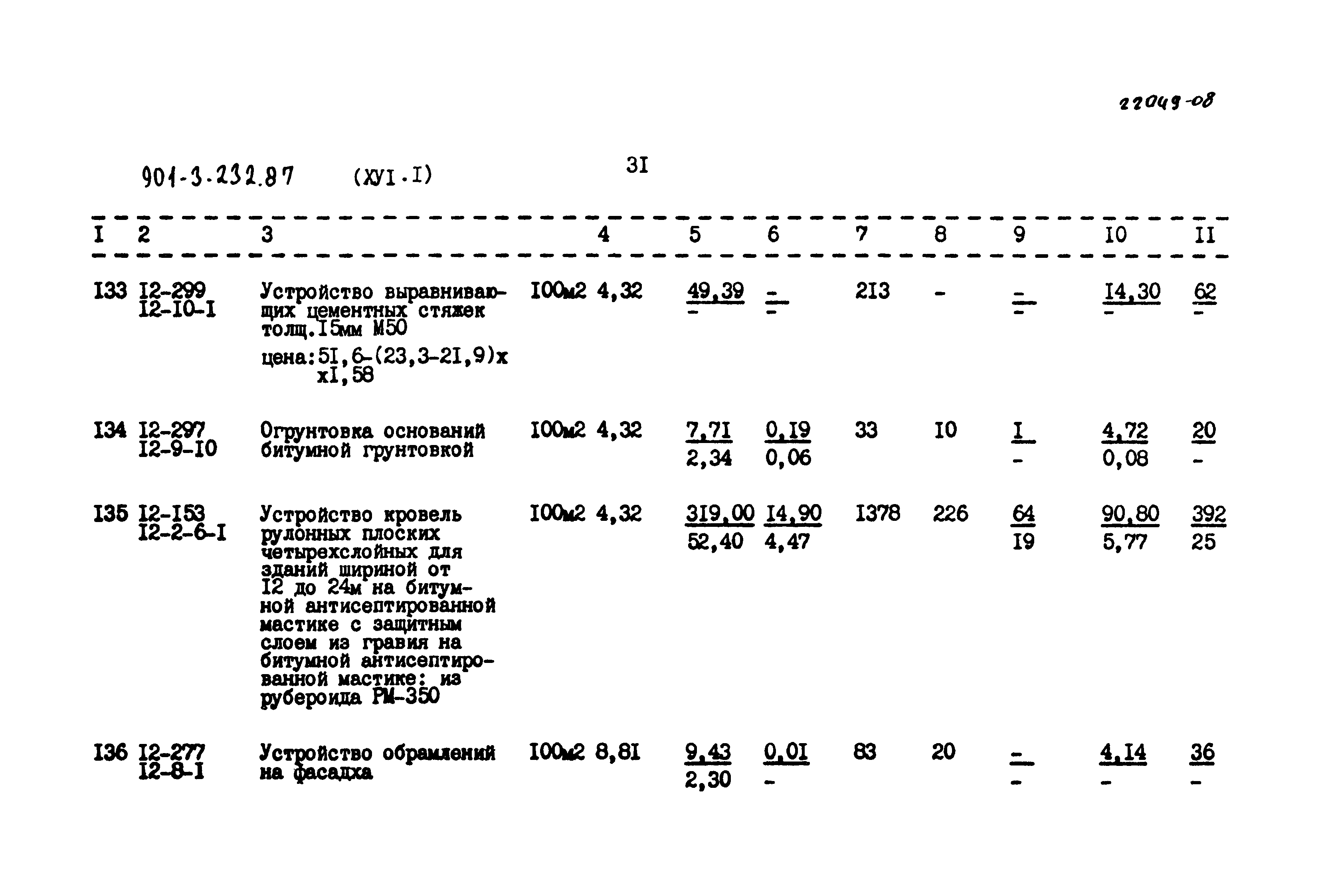 Типовой проект 901-3-232.87