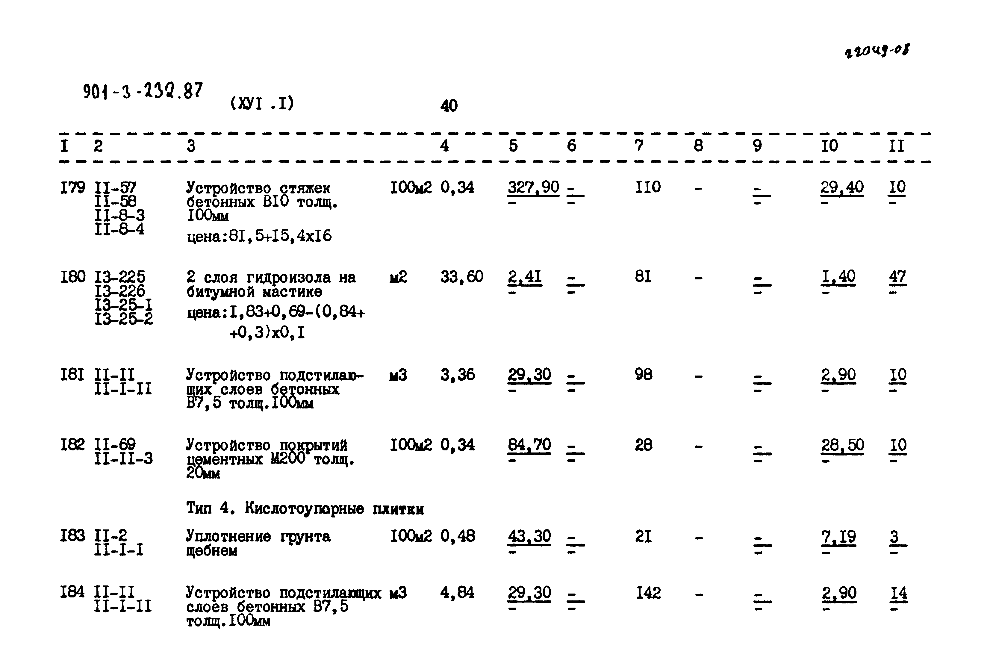Типовой проект 901-3-232.87