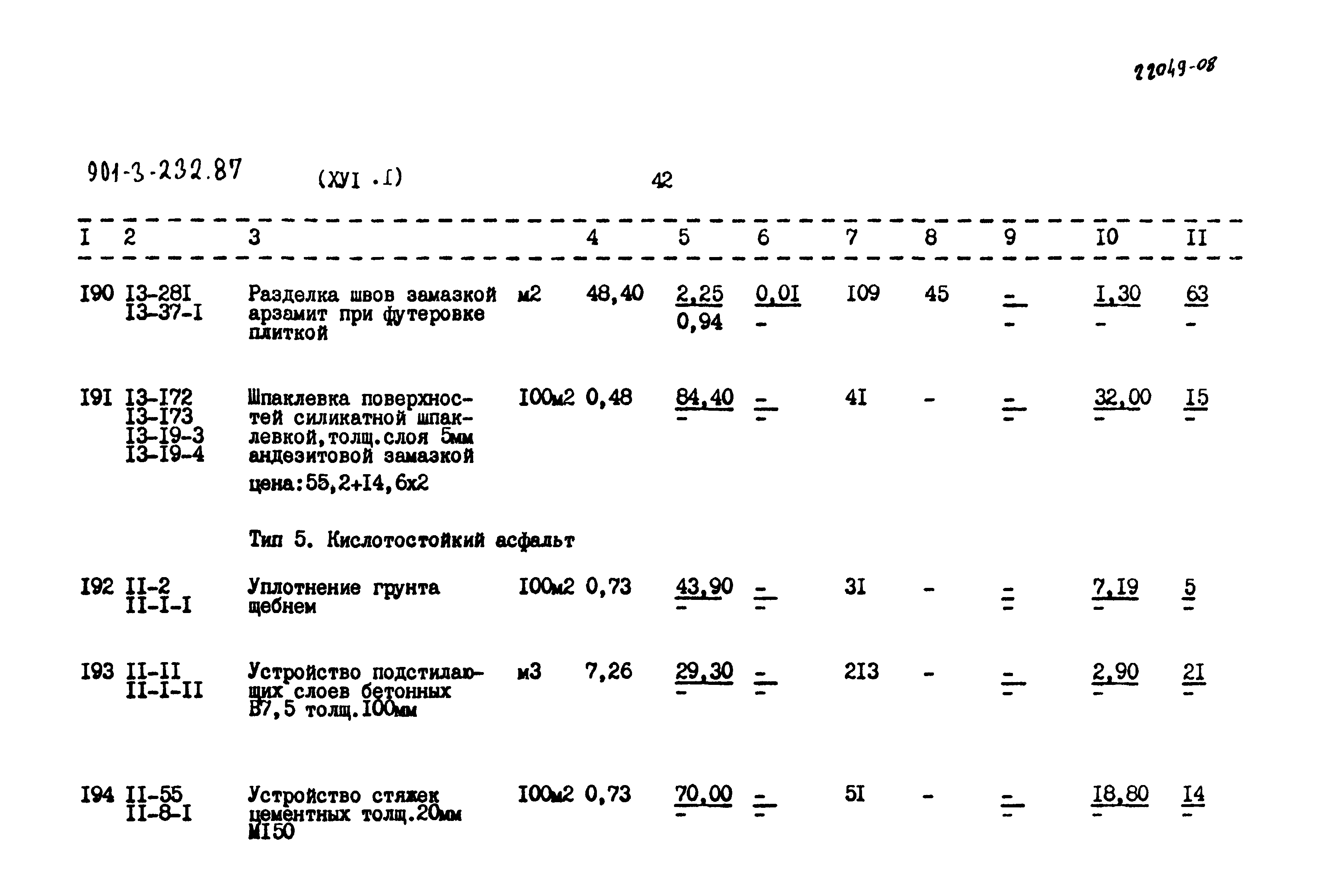 Типовой проект 901-3-232.87