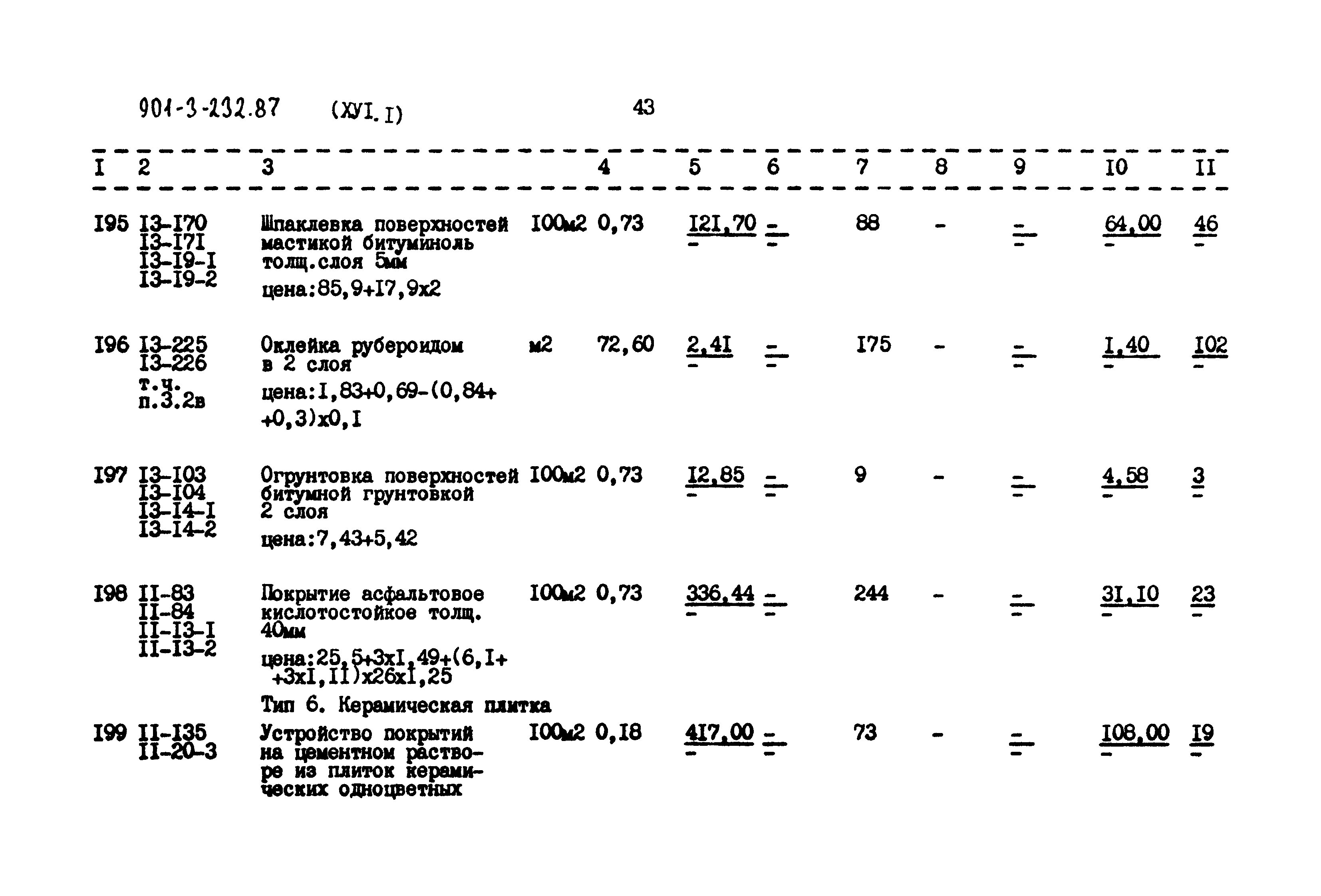Типовой проект 901-3-232.87