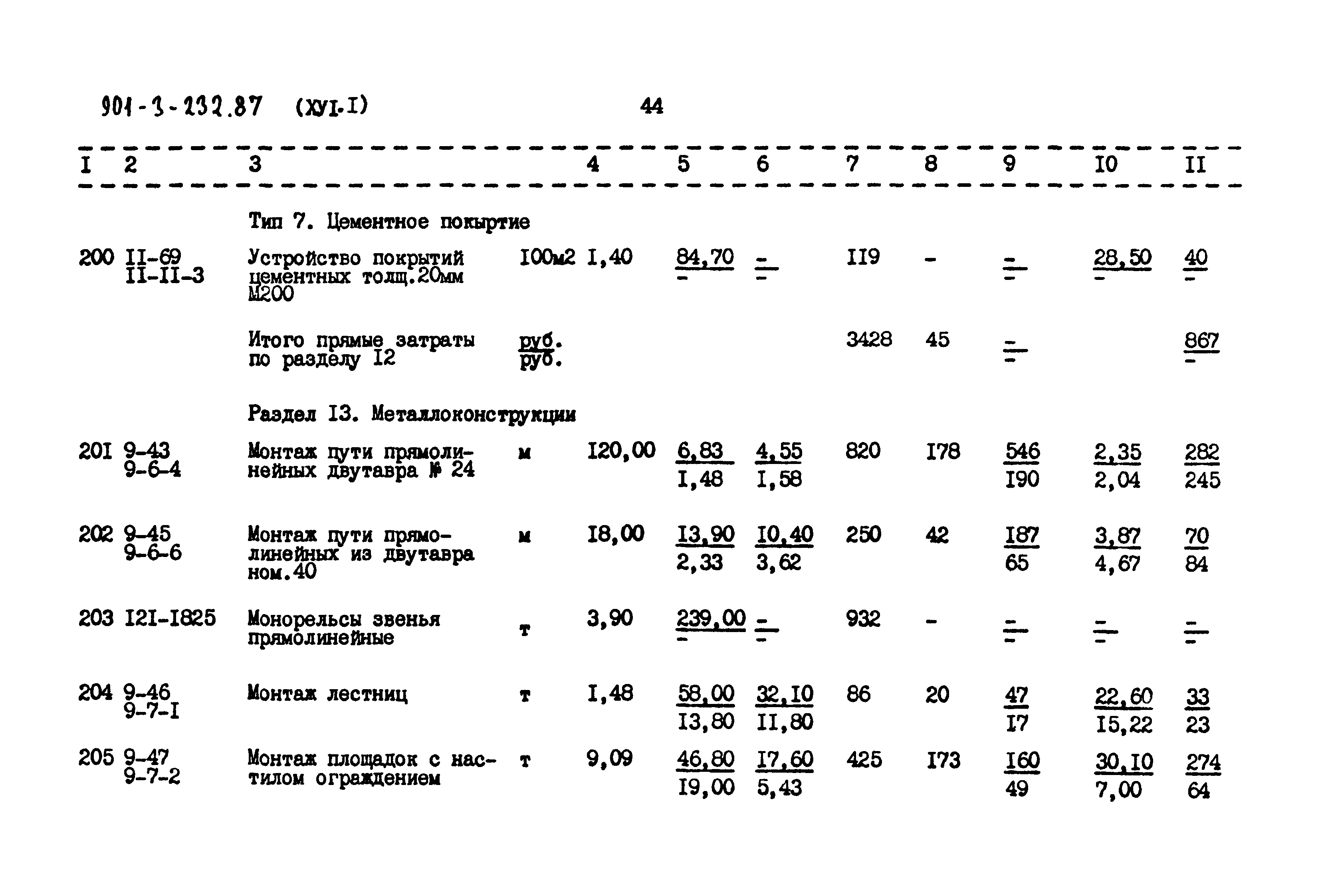 Типовой проект 901-3-232.87