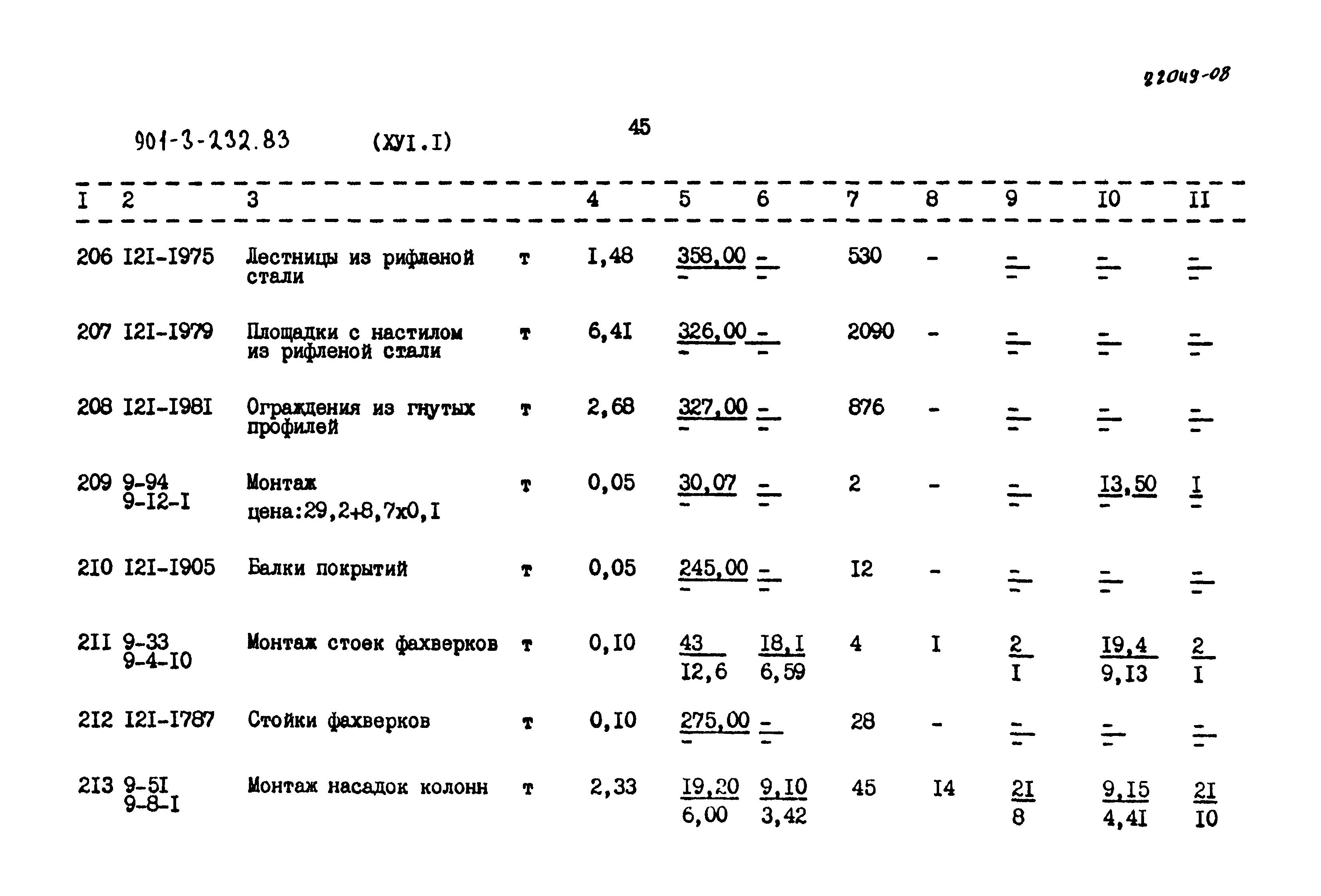 Типовой проект 901-3-232.87
