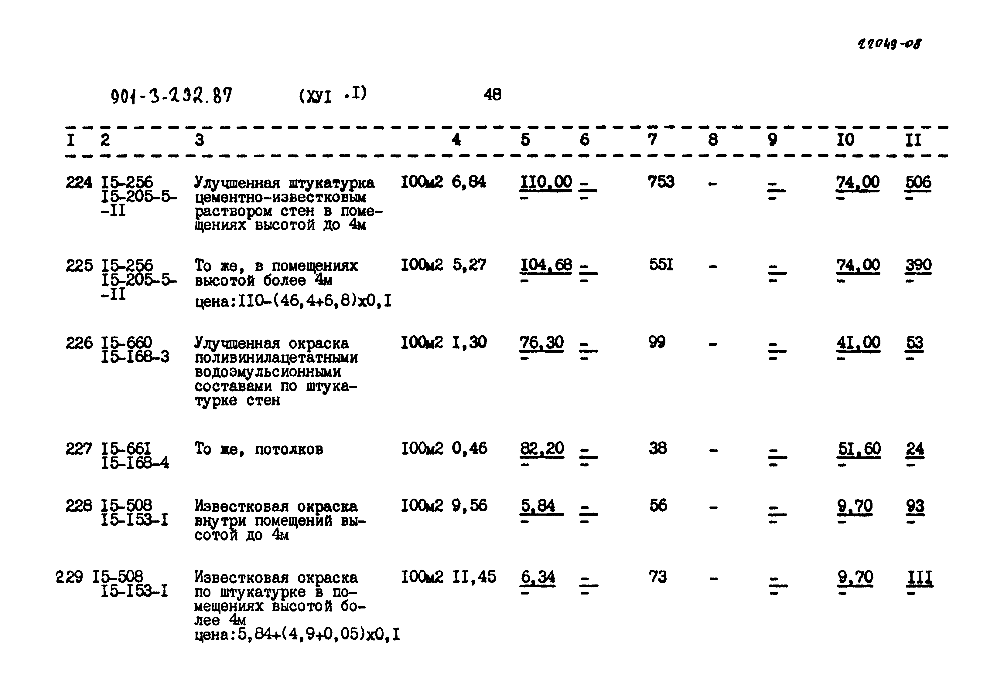 Типовой проект 901-3-232.87