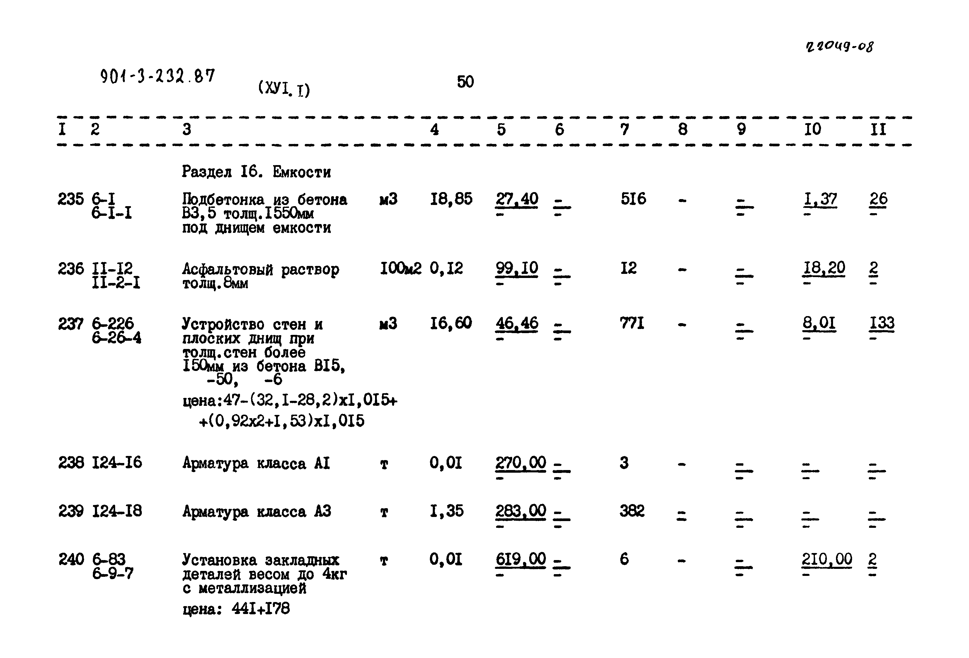 Типовой проект 901-3-232.87