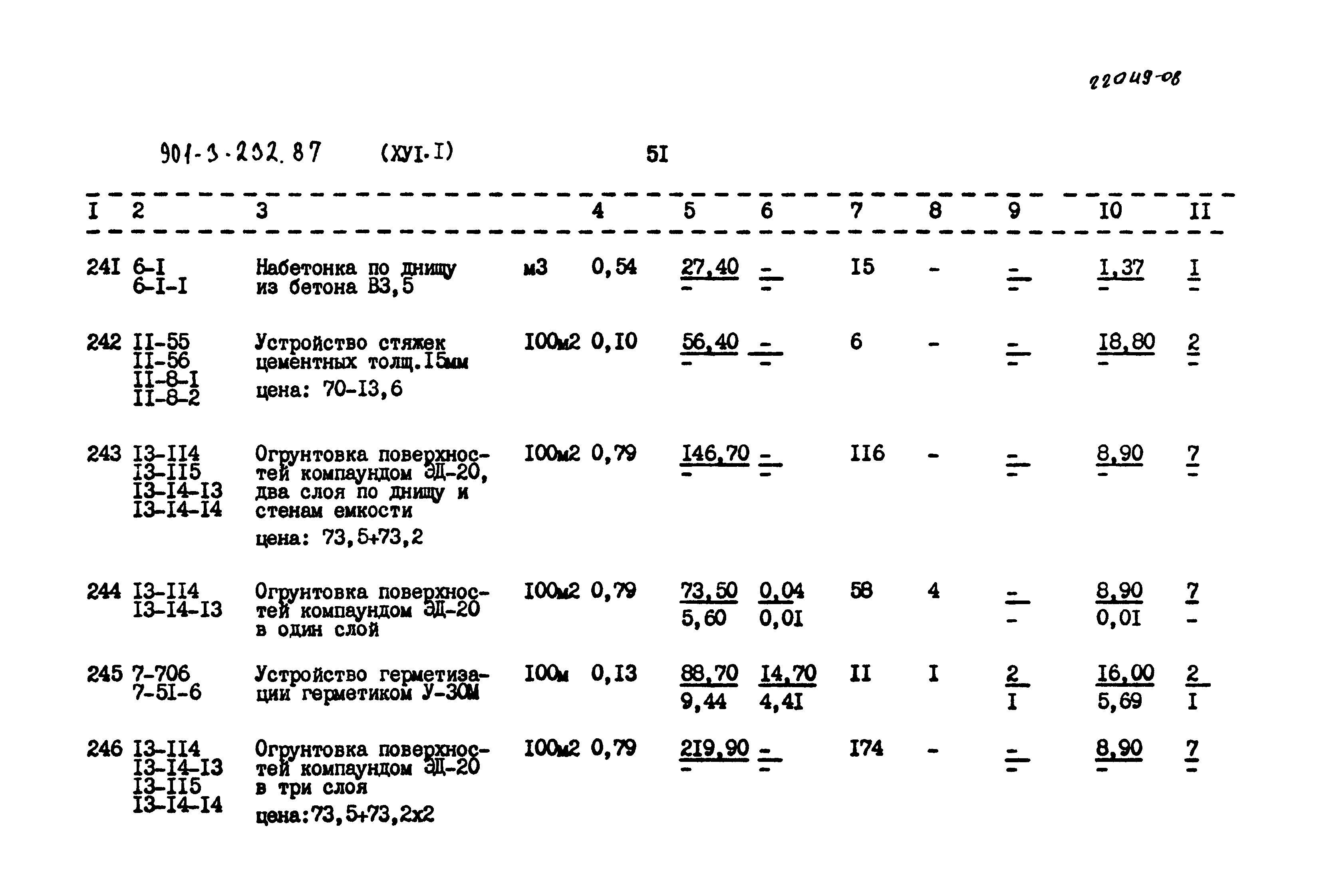 Типовой проект 901-3-232.87