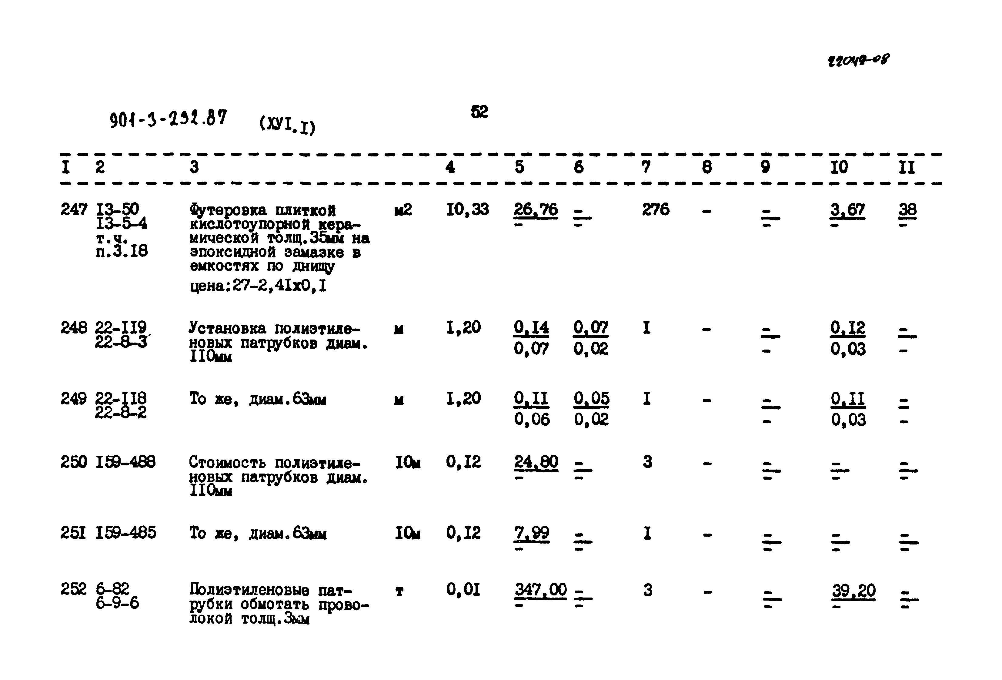 Типовой проект 901-3-232.87