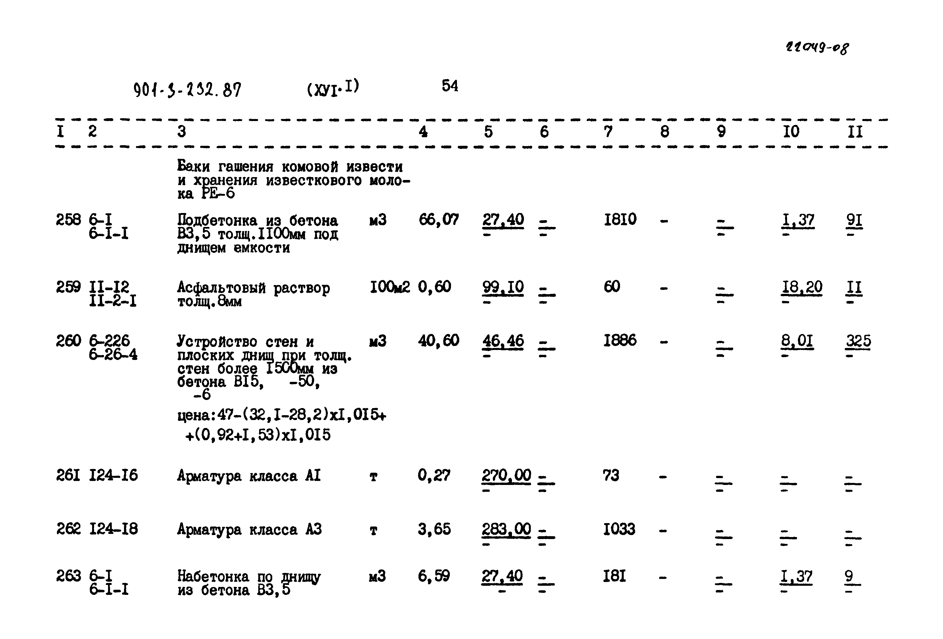 Типовой проект 901-3-232.87