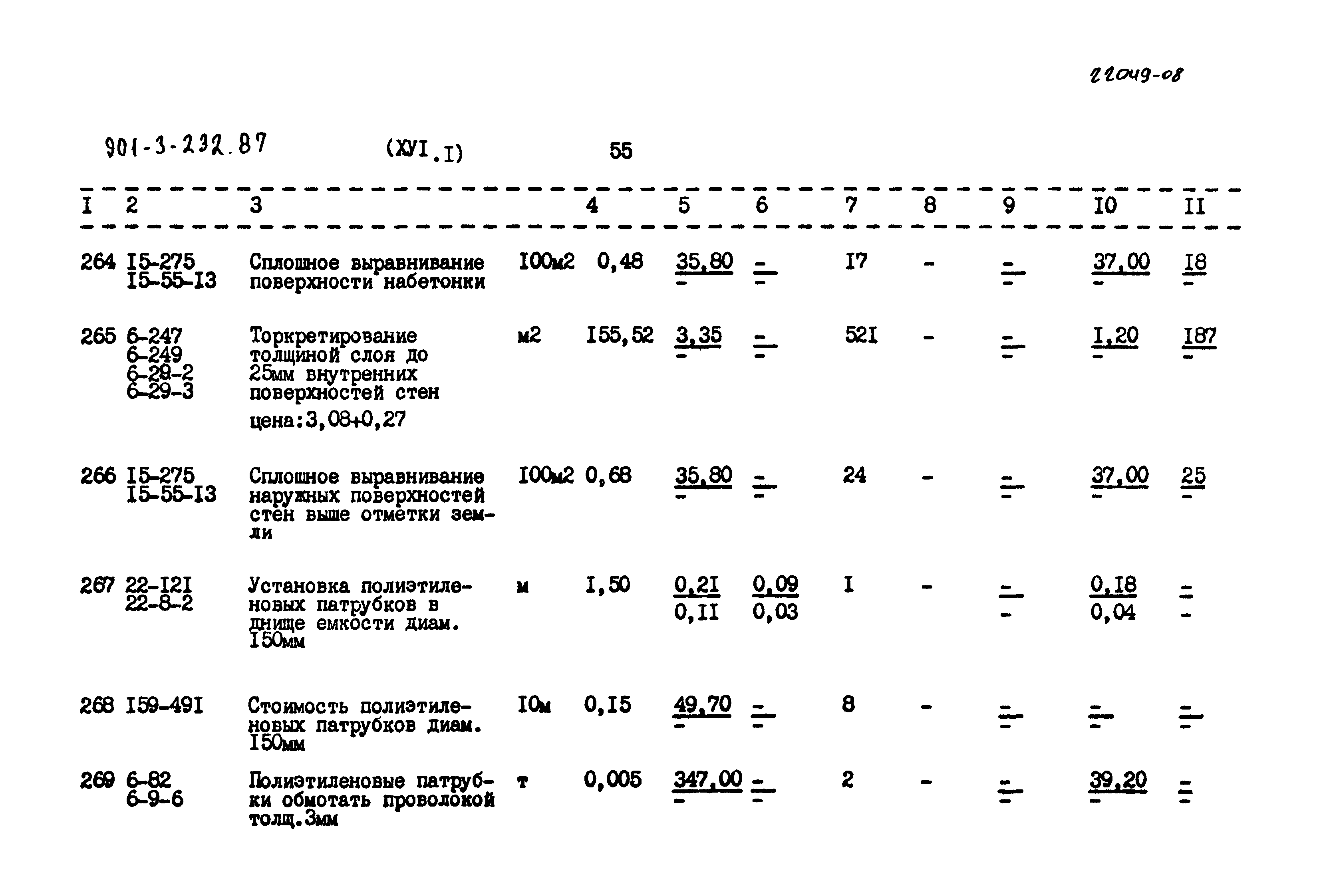 Типовой проект 901-3-232.87