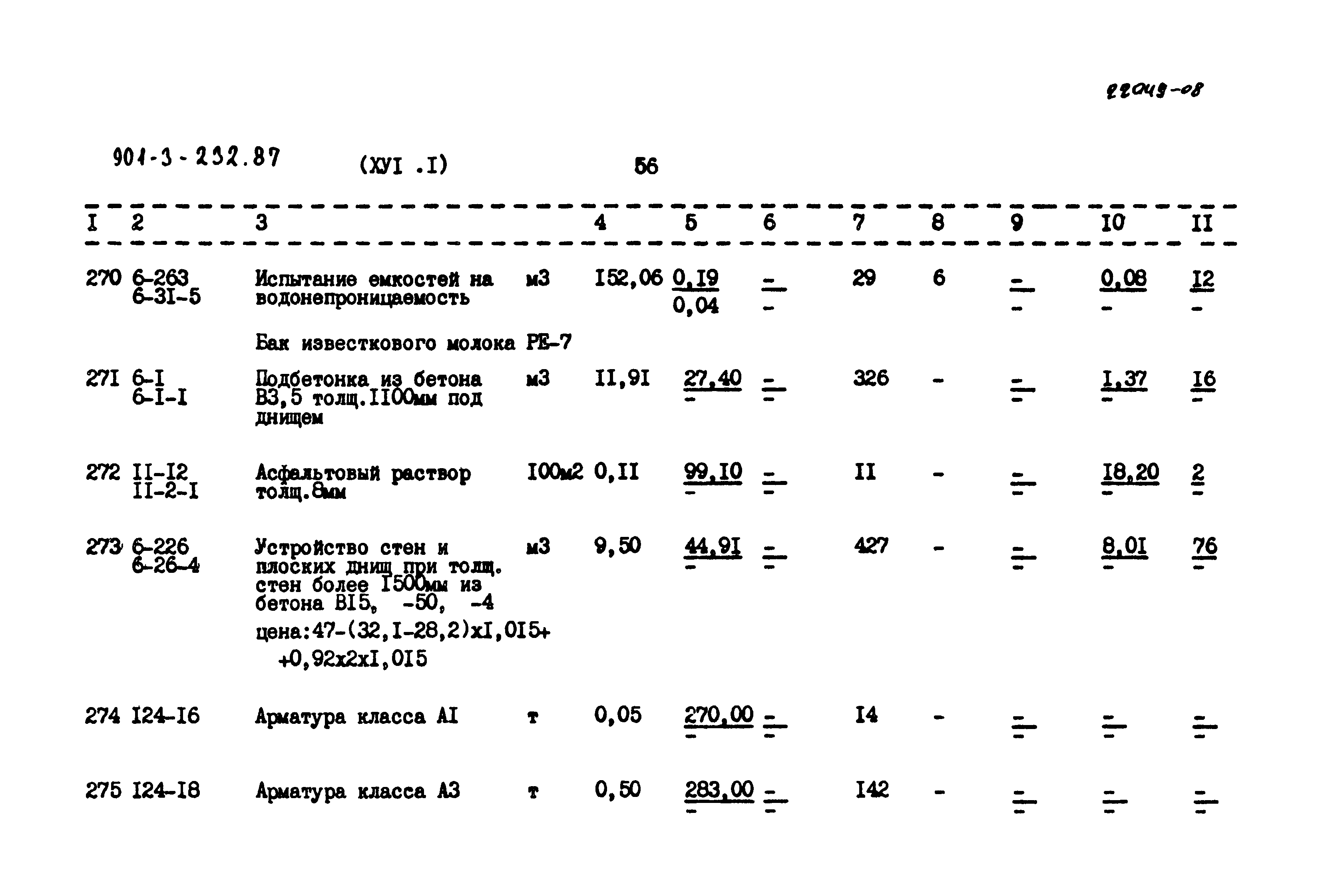 Типовой проект 901-3-232.87
