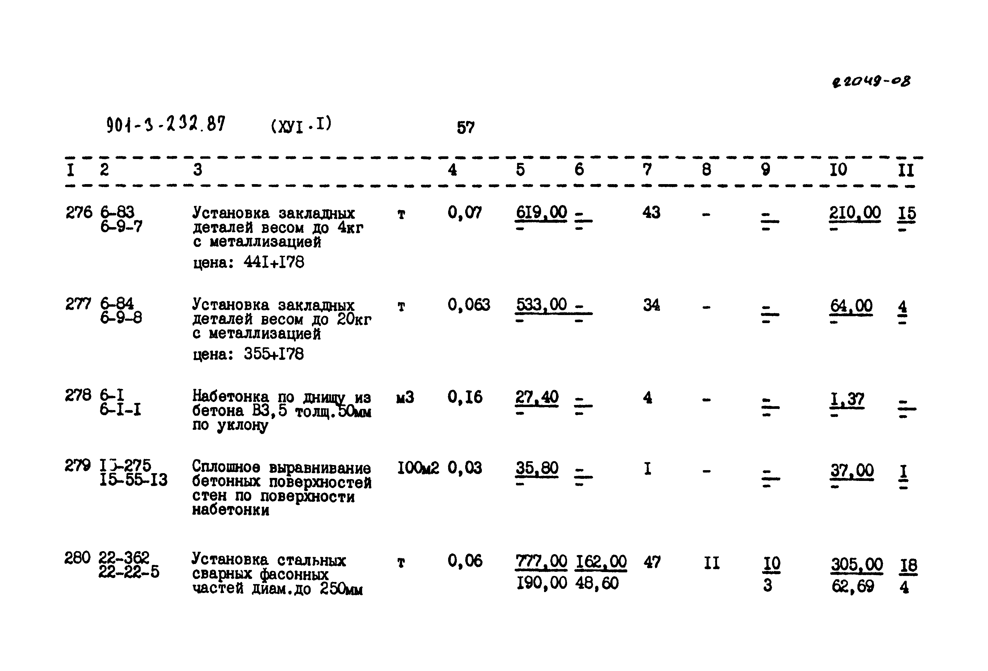 Типовой проект 901-3-232.87