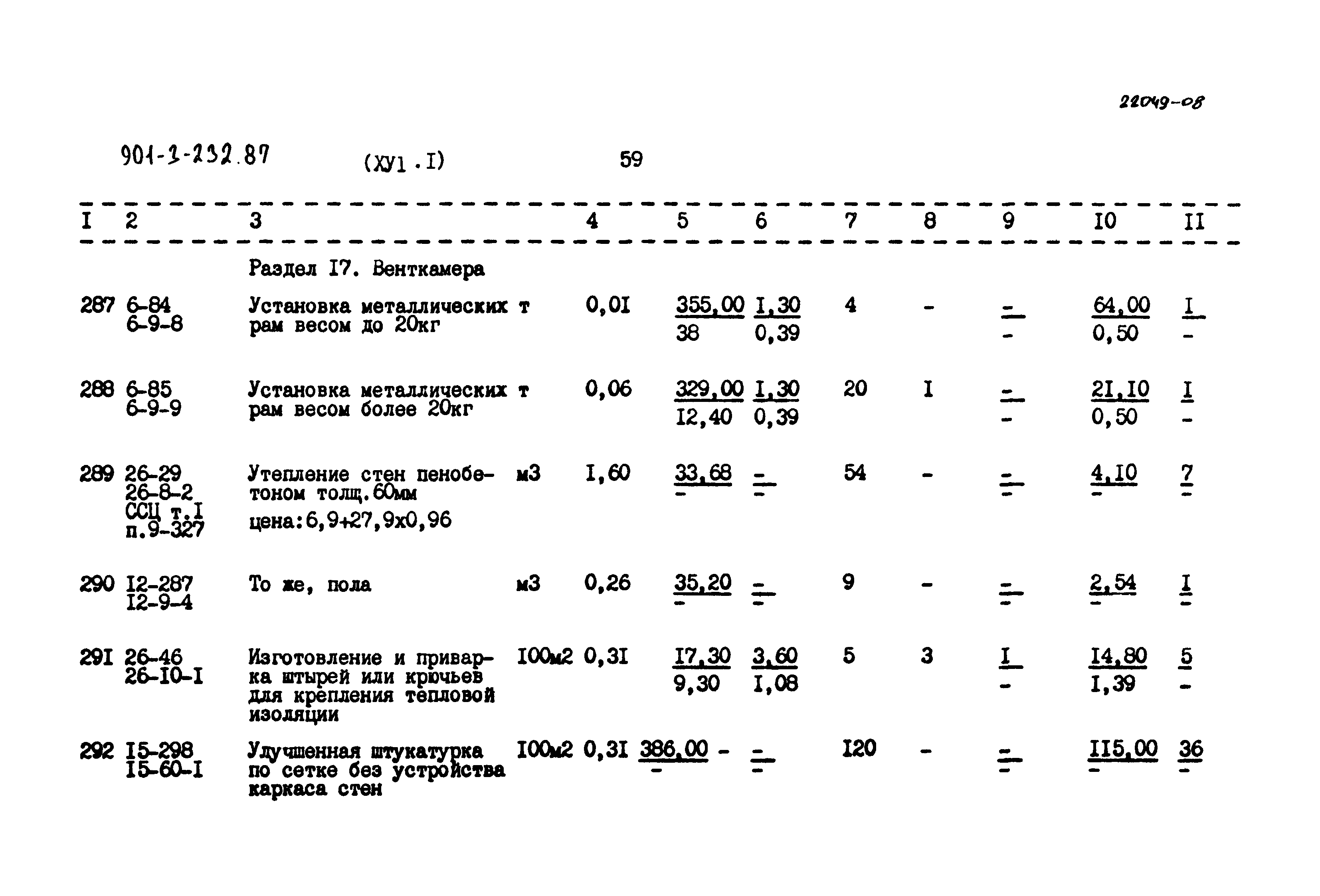 Типовой проект 901-3-232.87