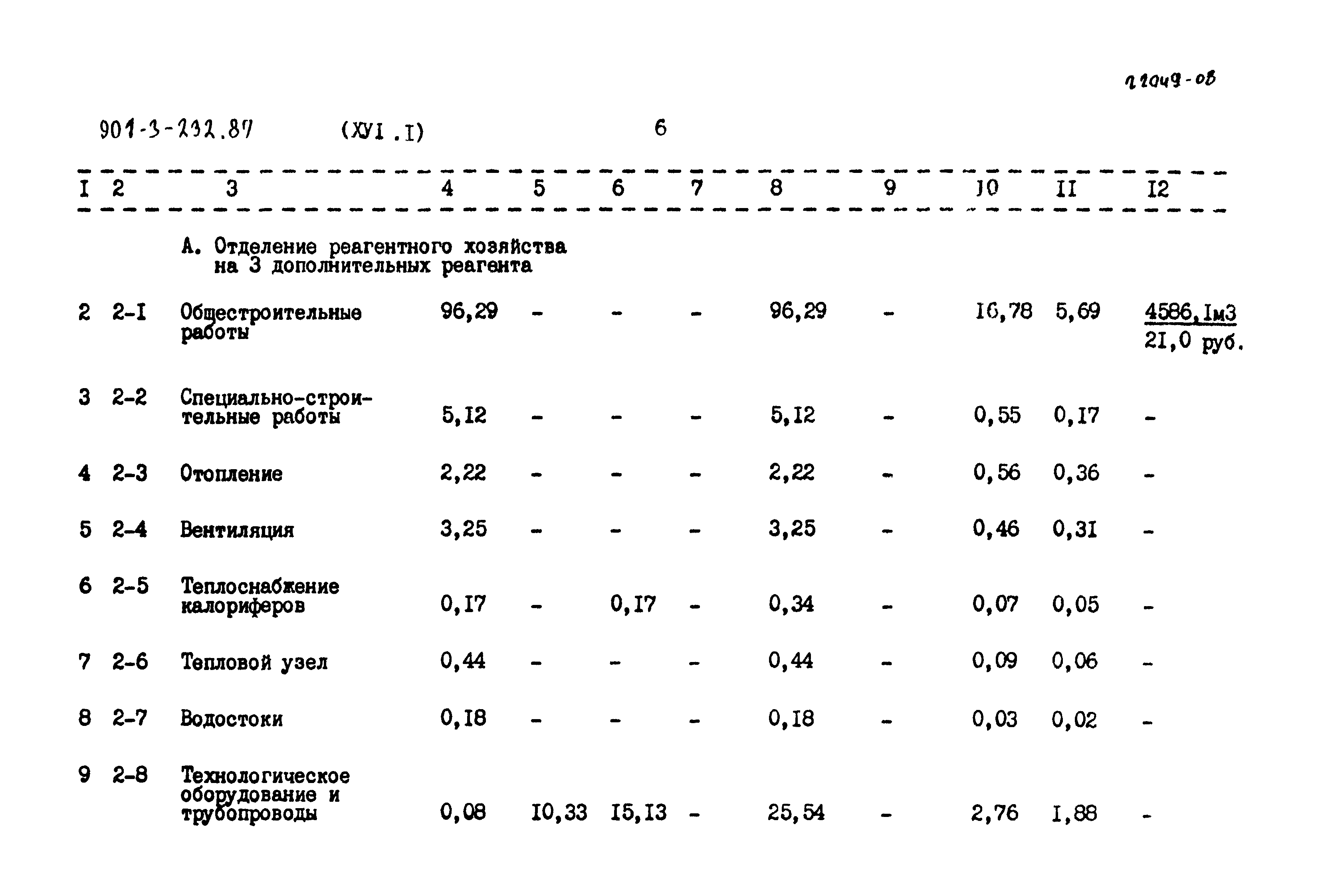Типовой проект 901-3-232.87