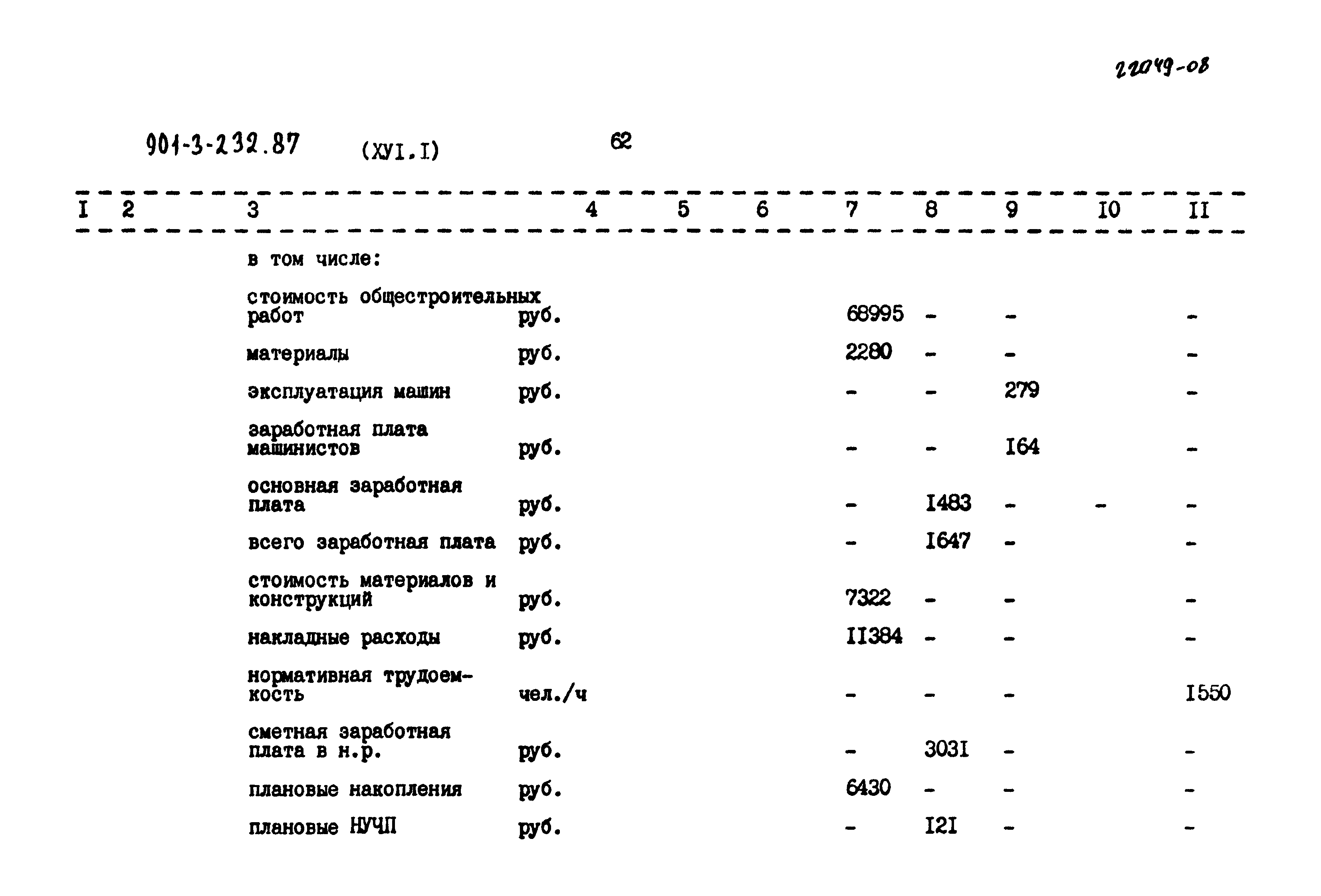 Типовой проект 901-3-232.87