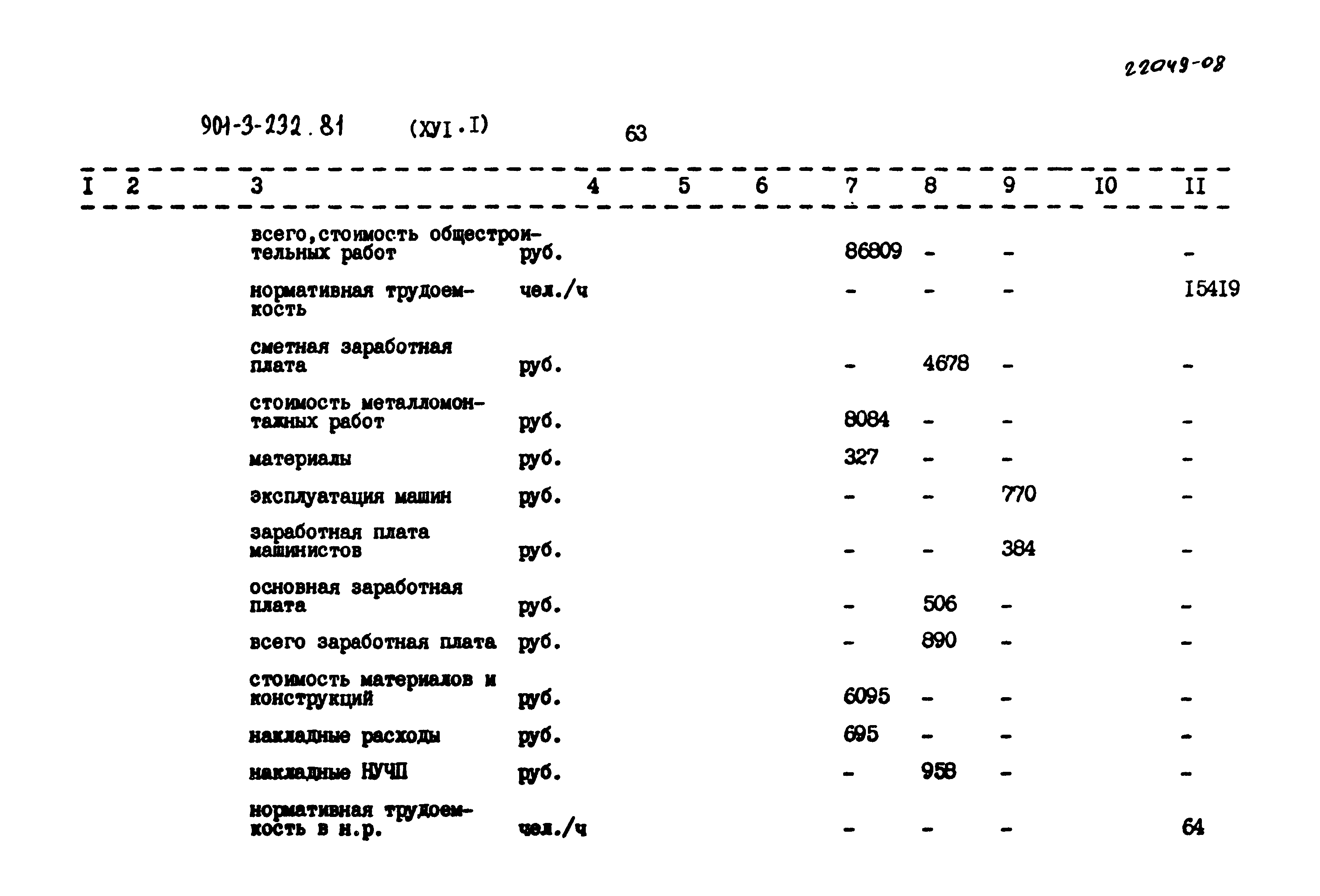 Типовой проект 901-3-232.87