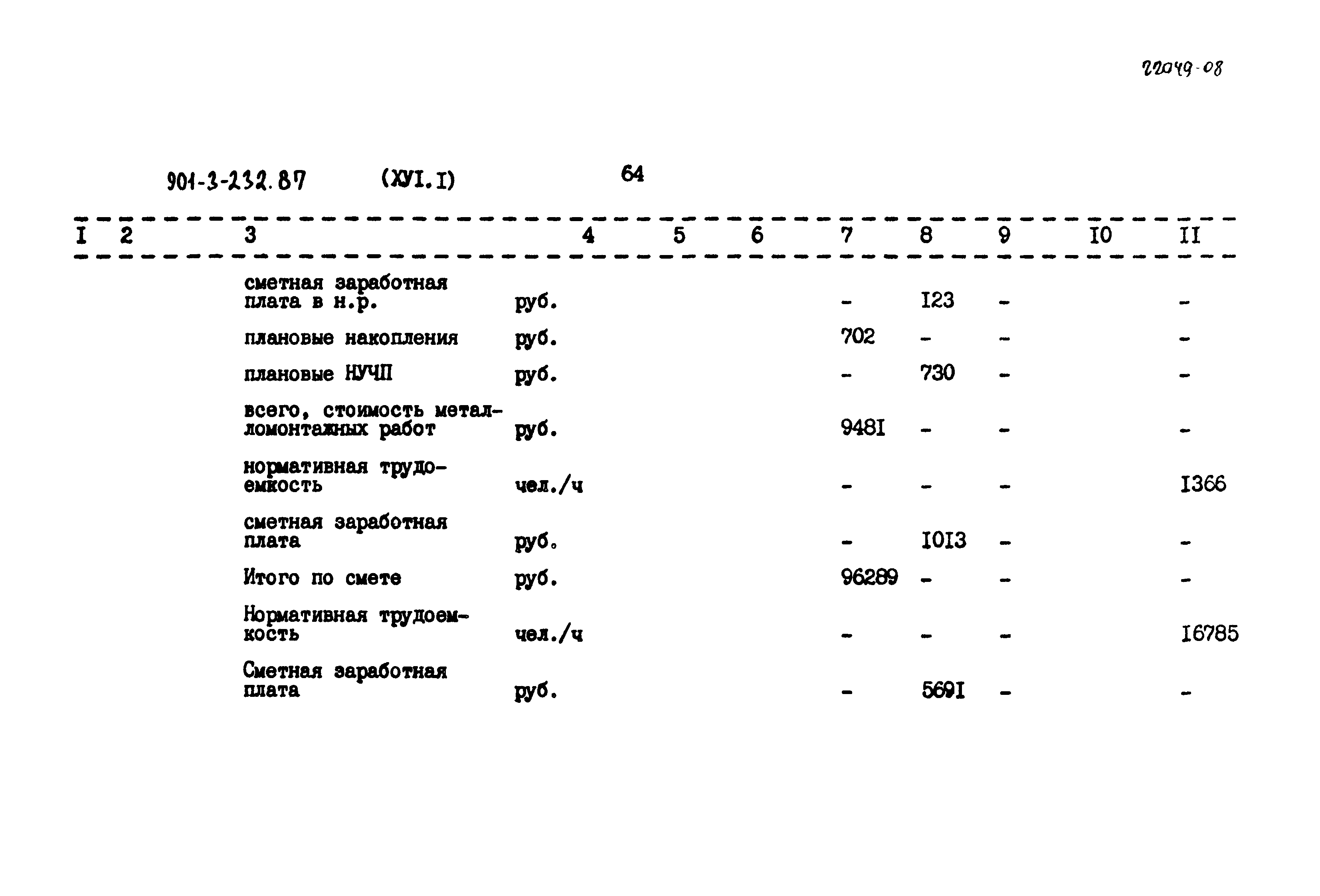 Типовой проект 901-3-232.87