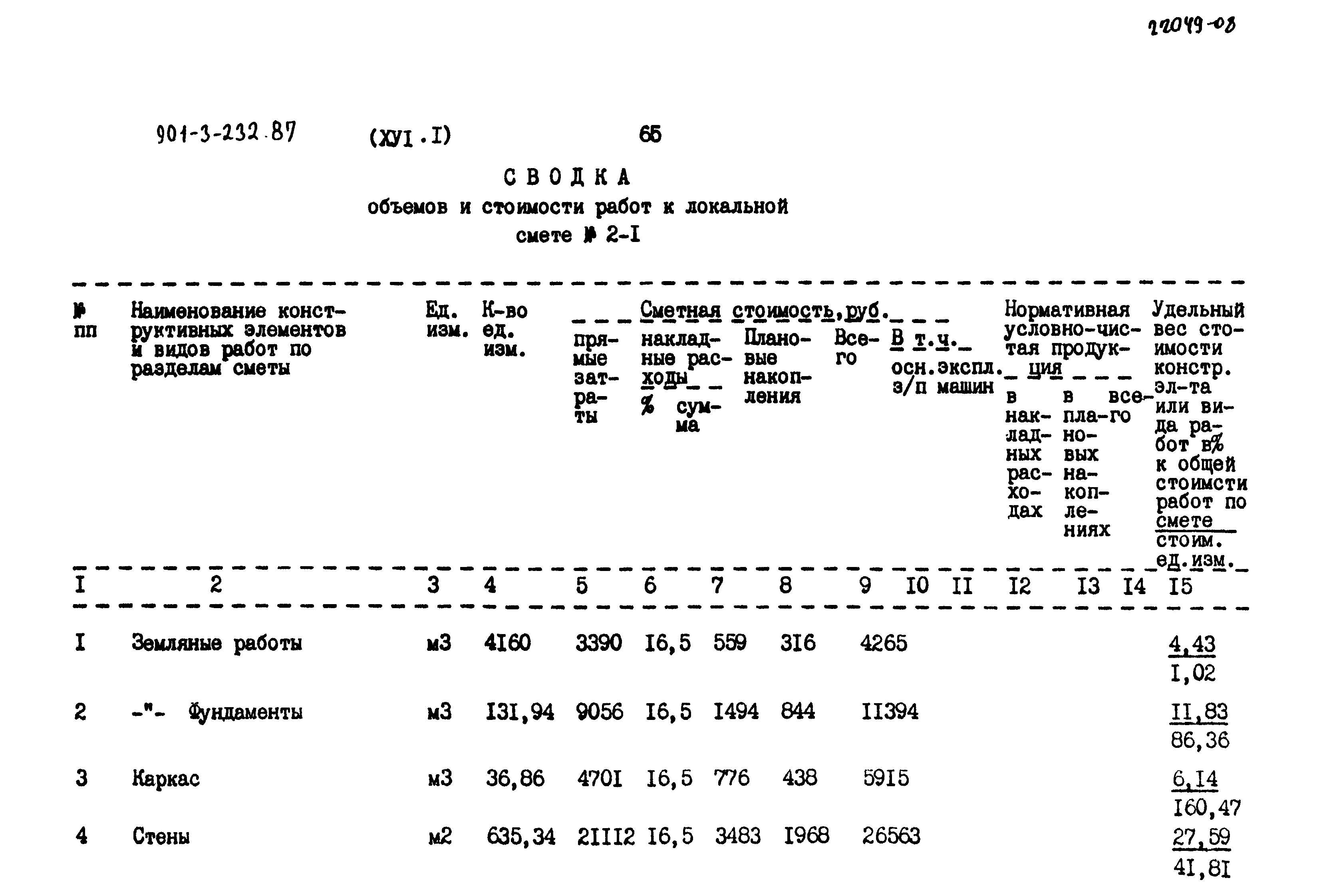 Типовой проект 901-3-232.87