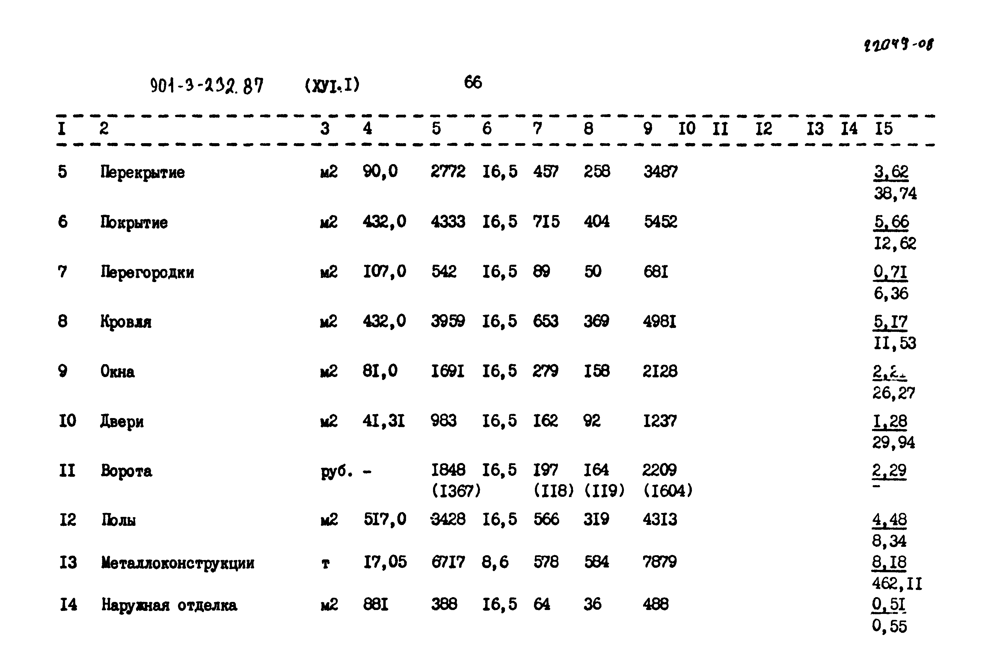 Типовой проект 901-3-232.87