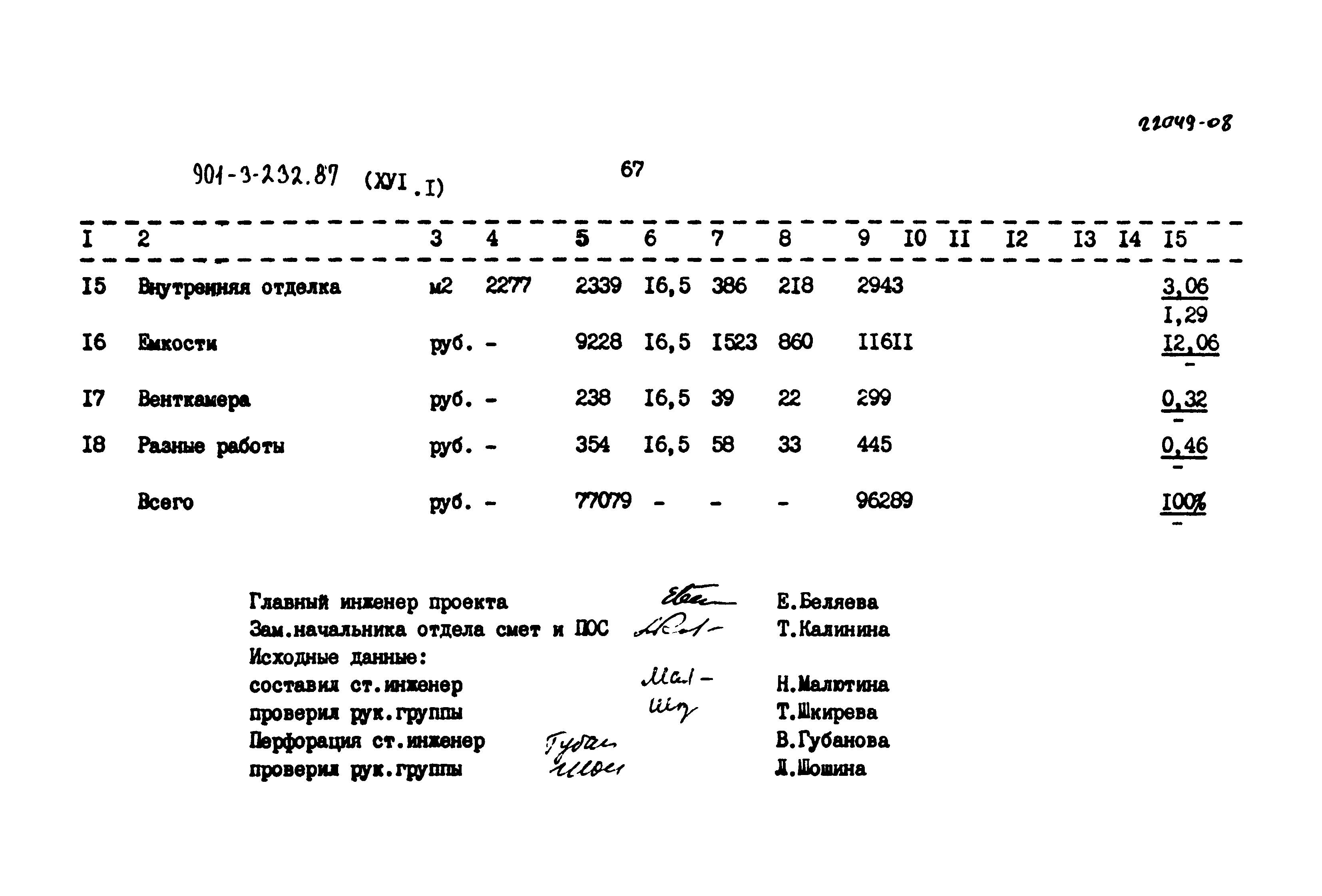 Типовой проект 901-3-232.87