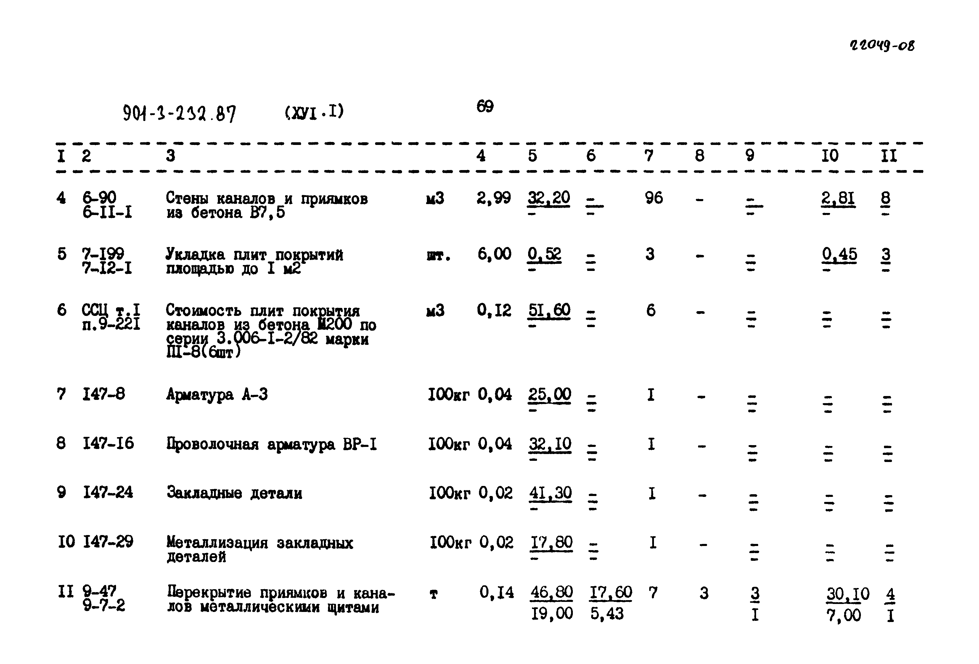 Типовой проект 901-3-232.87