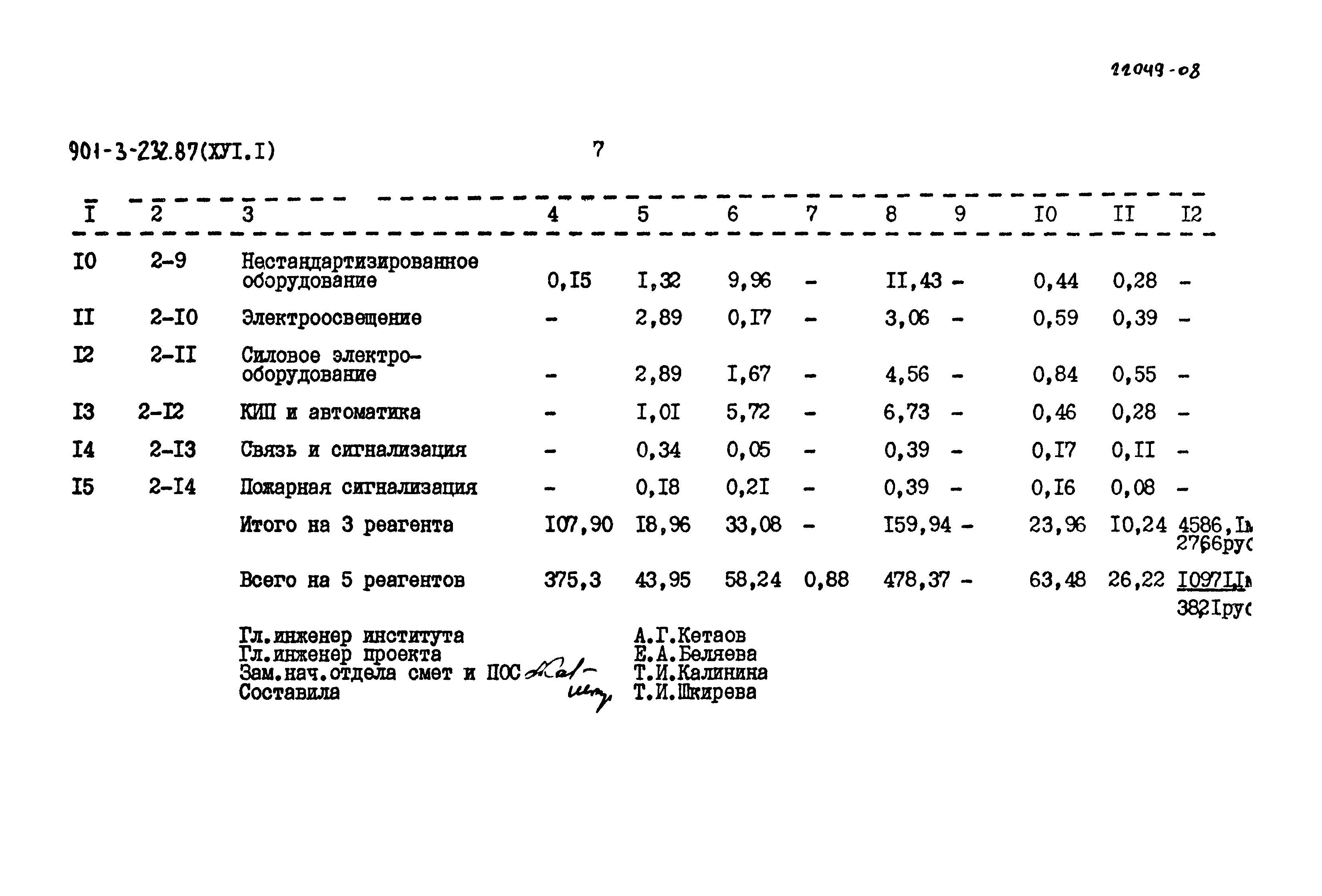 Типовой проект 901-3-232.87