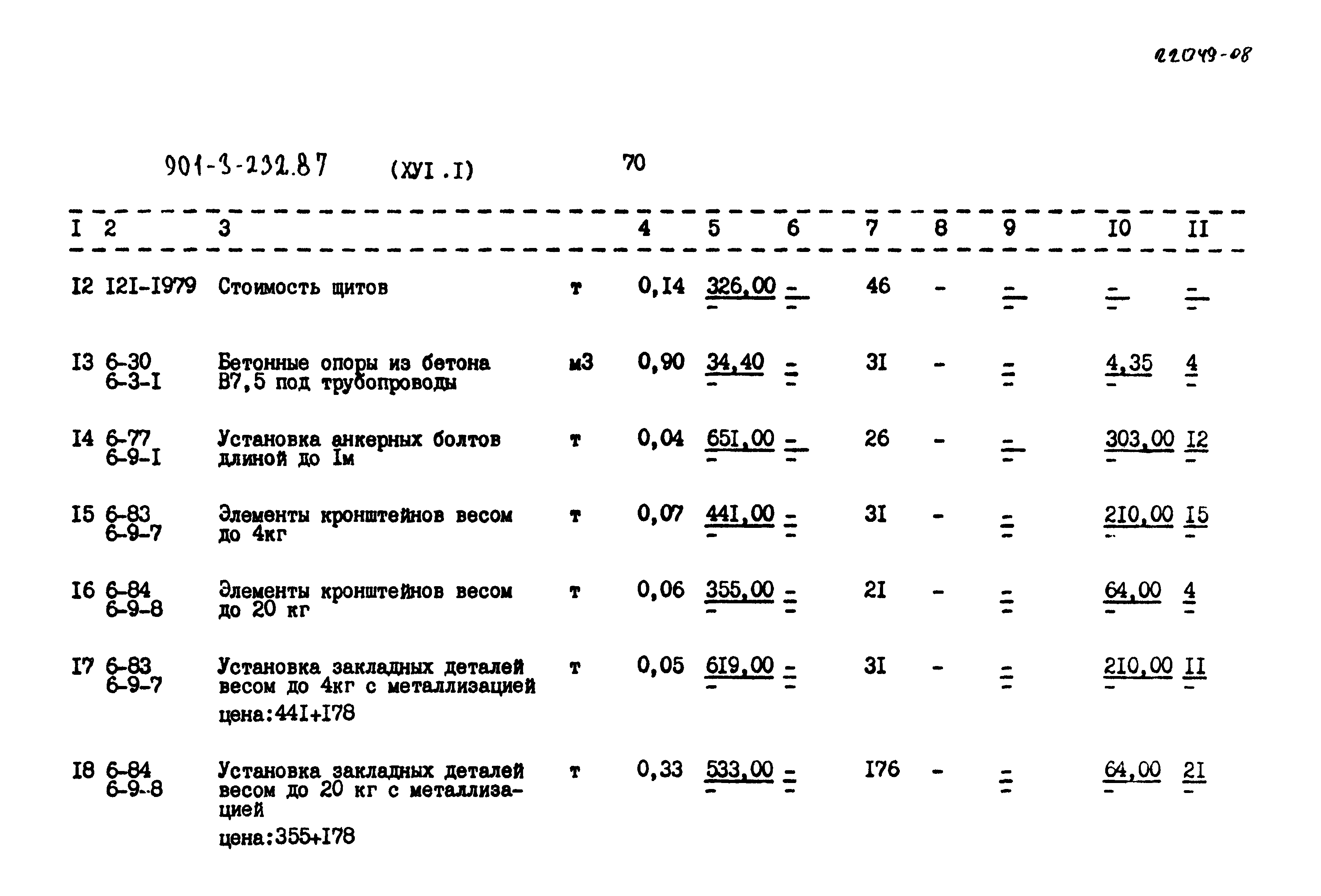 Типовой проект 901-3-232.87