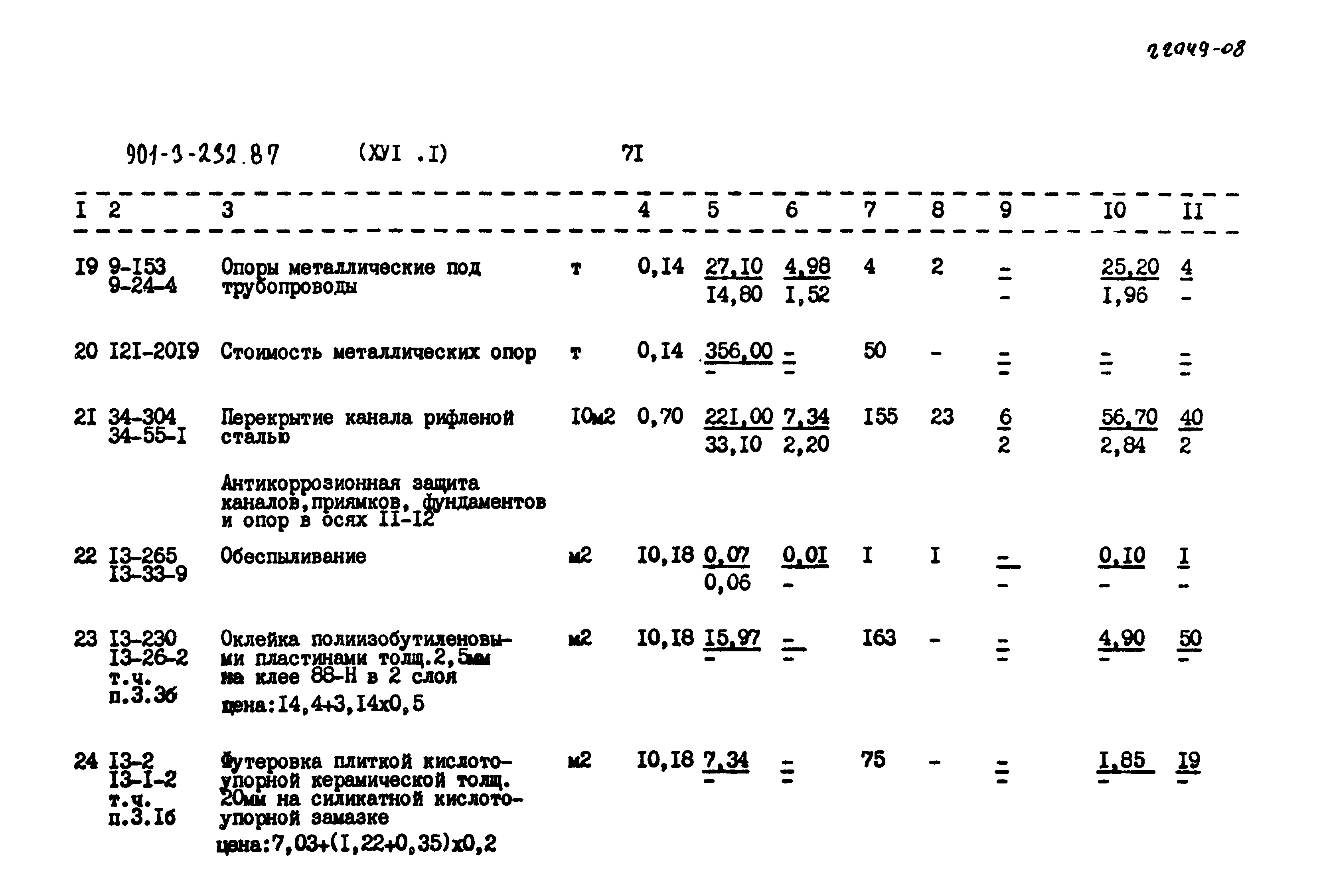 Типовой проект 901-3-232.87