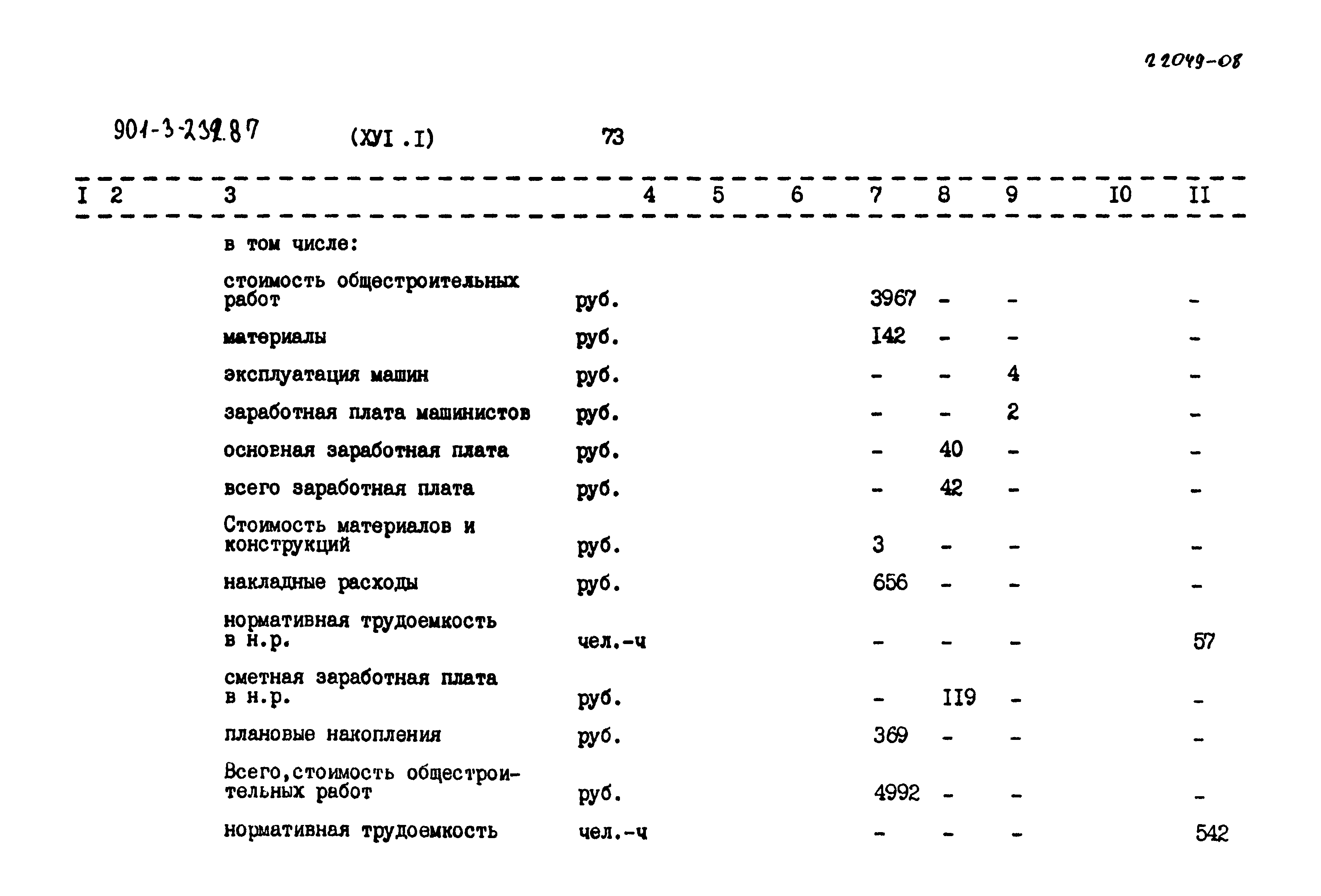 Типовой проект 901-3-232.87