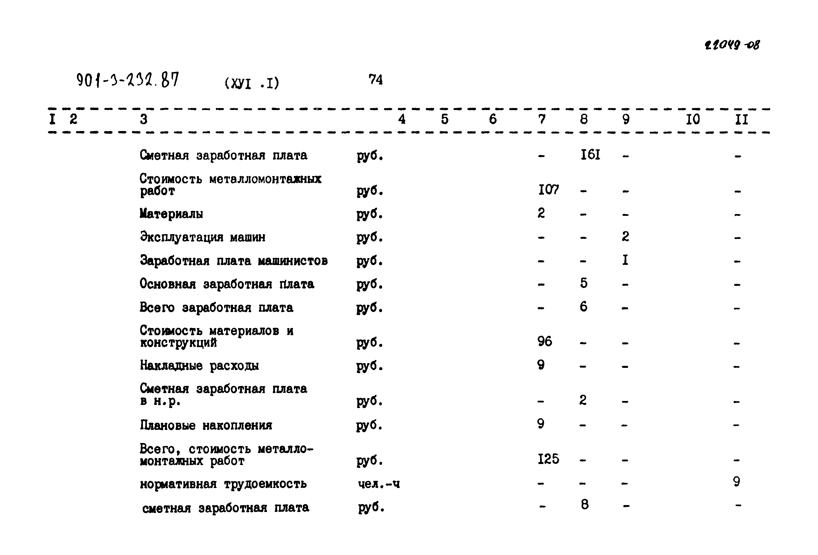 Типовой проект 901-3-232.87