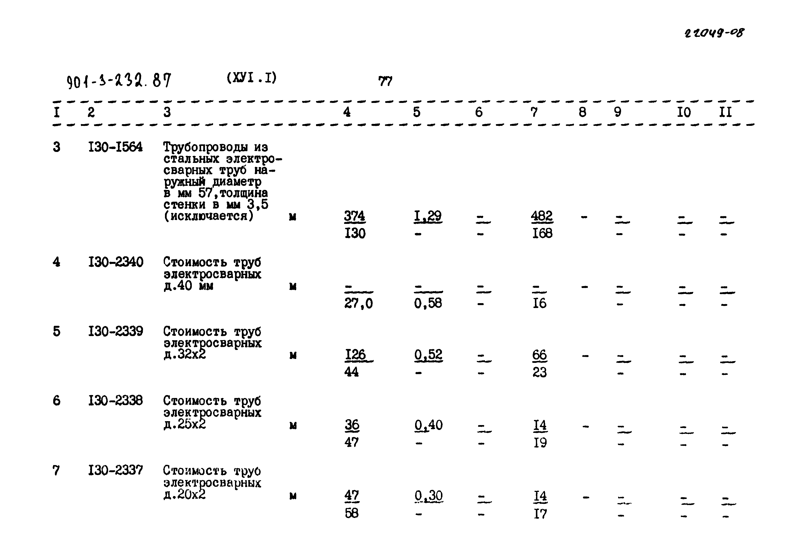 Типовой проект 901-3-232.87