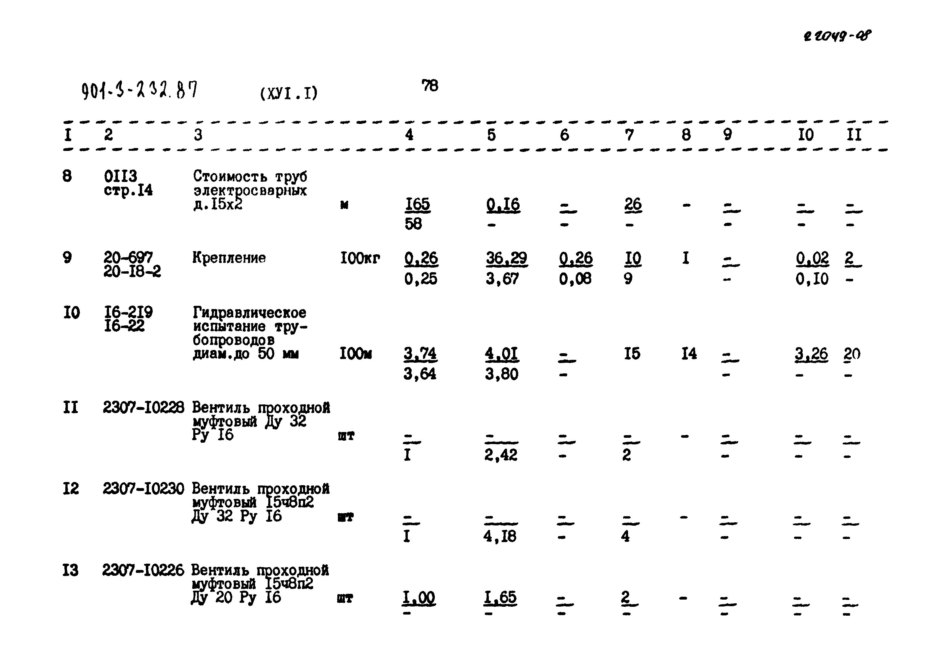 Типовой проект 901-3-232.87