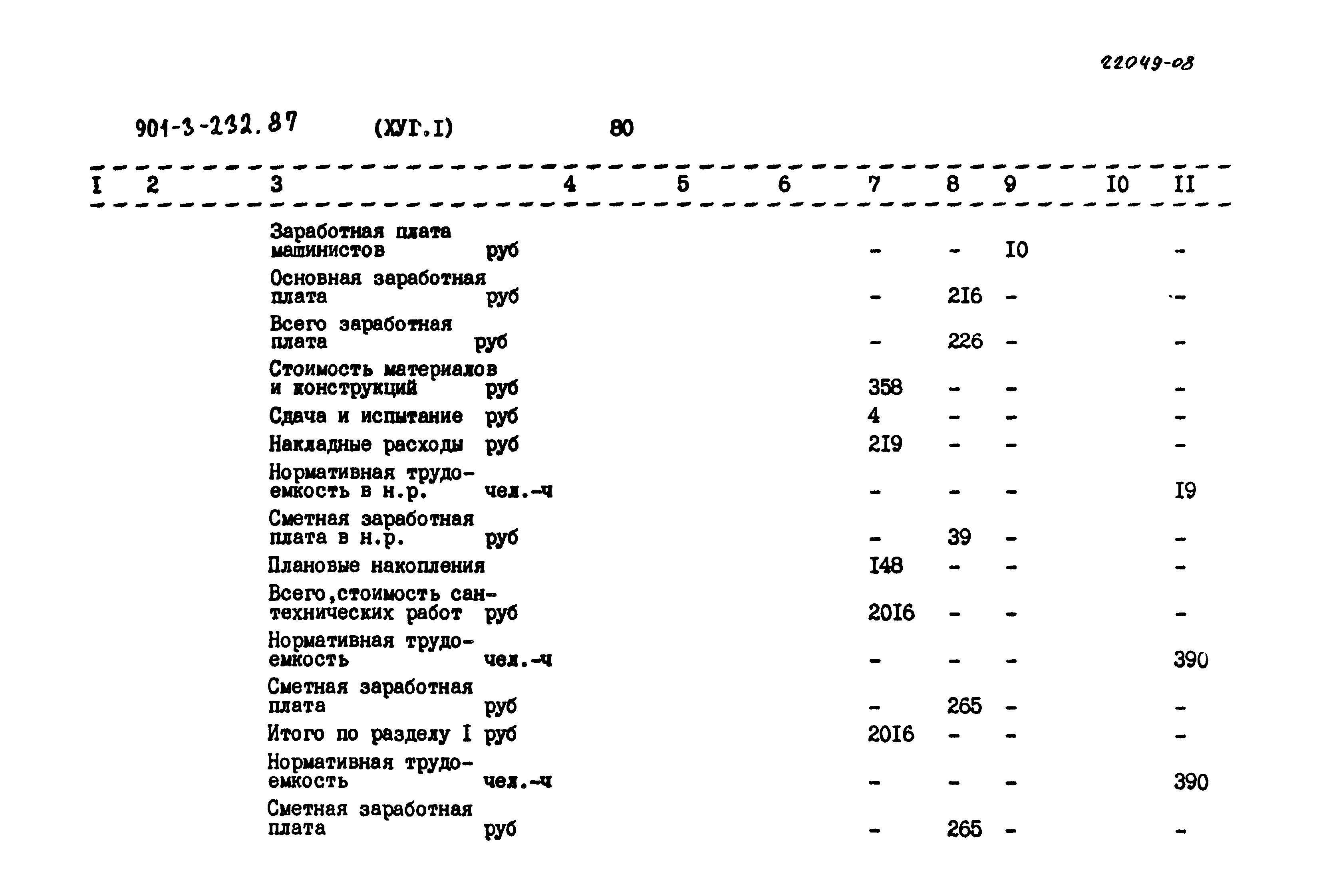 Типовой проект 901-3-232.87