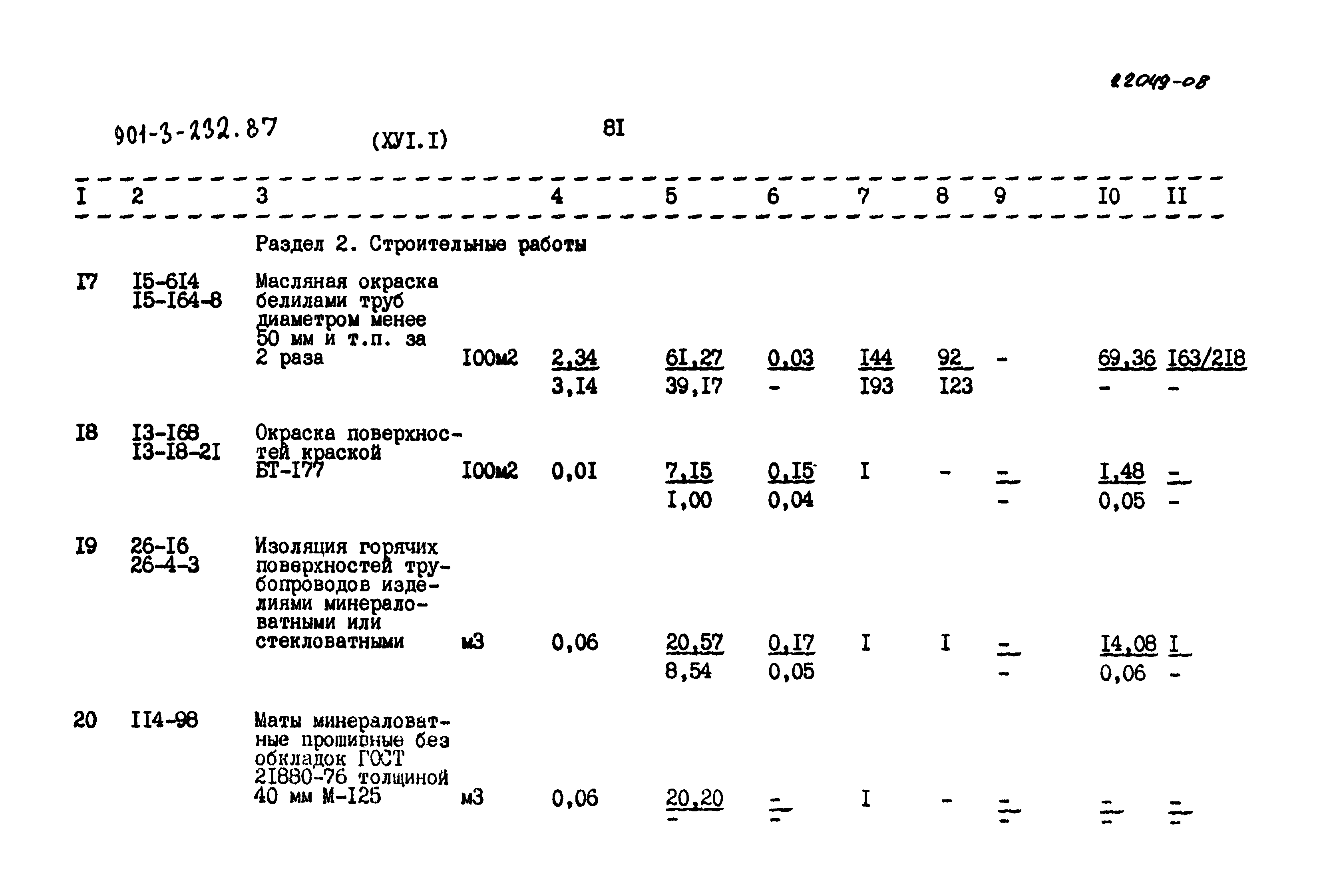 Типовой проект 901-3-232.87