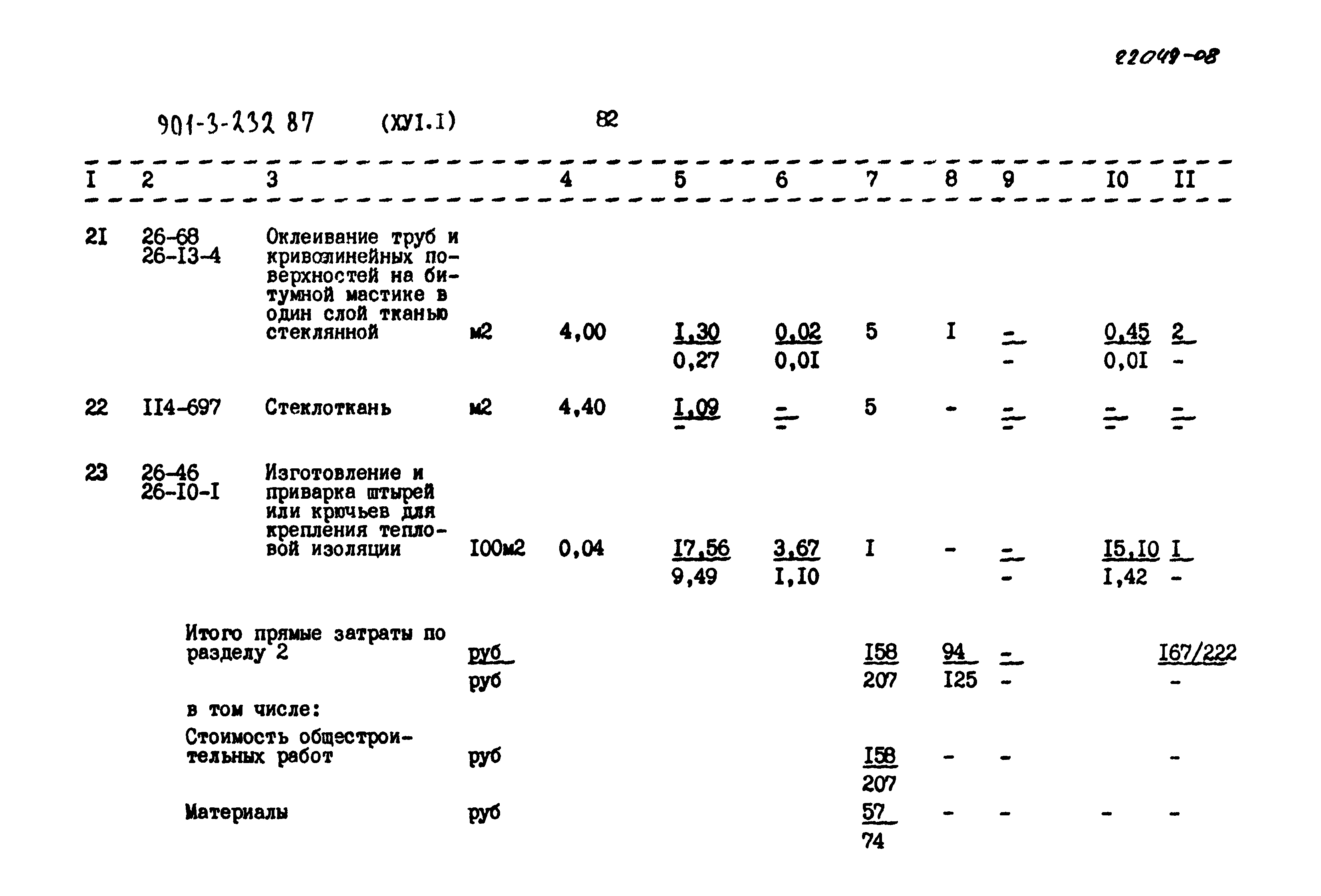 Типовой проект 901-3-232.87