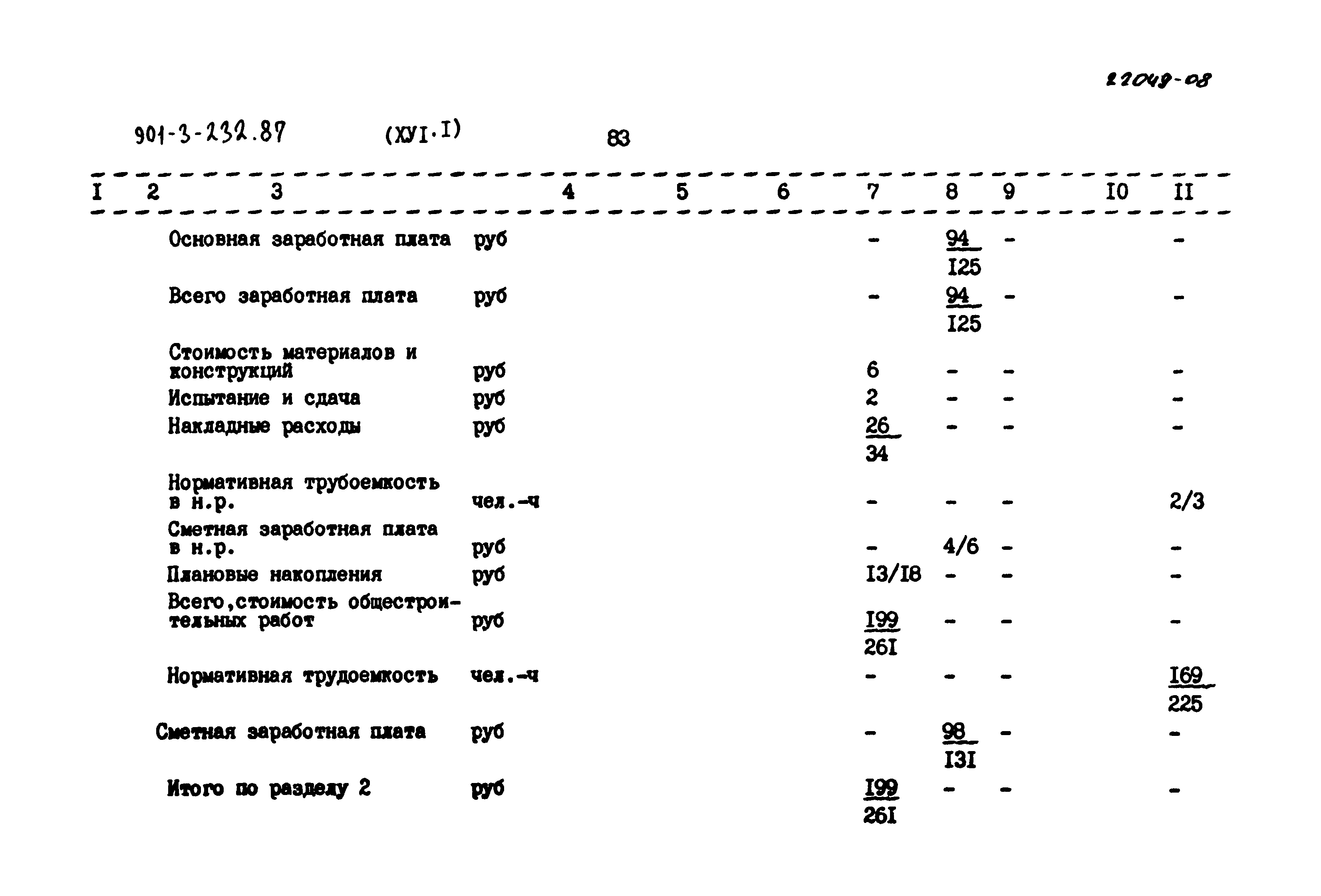 Типовой проект 901-3-232.87
