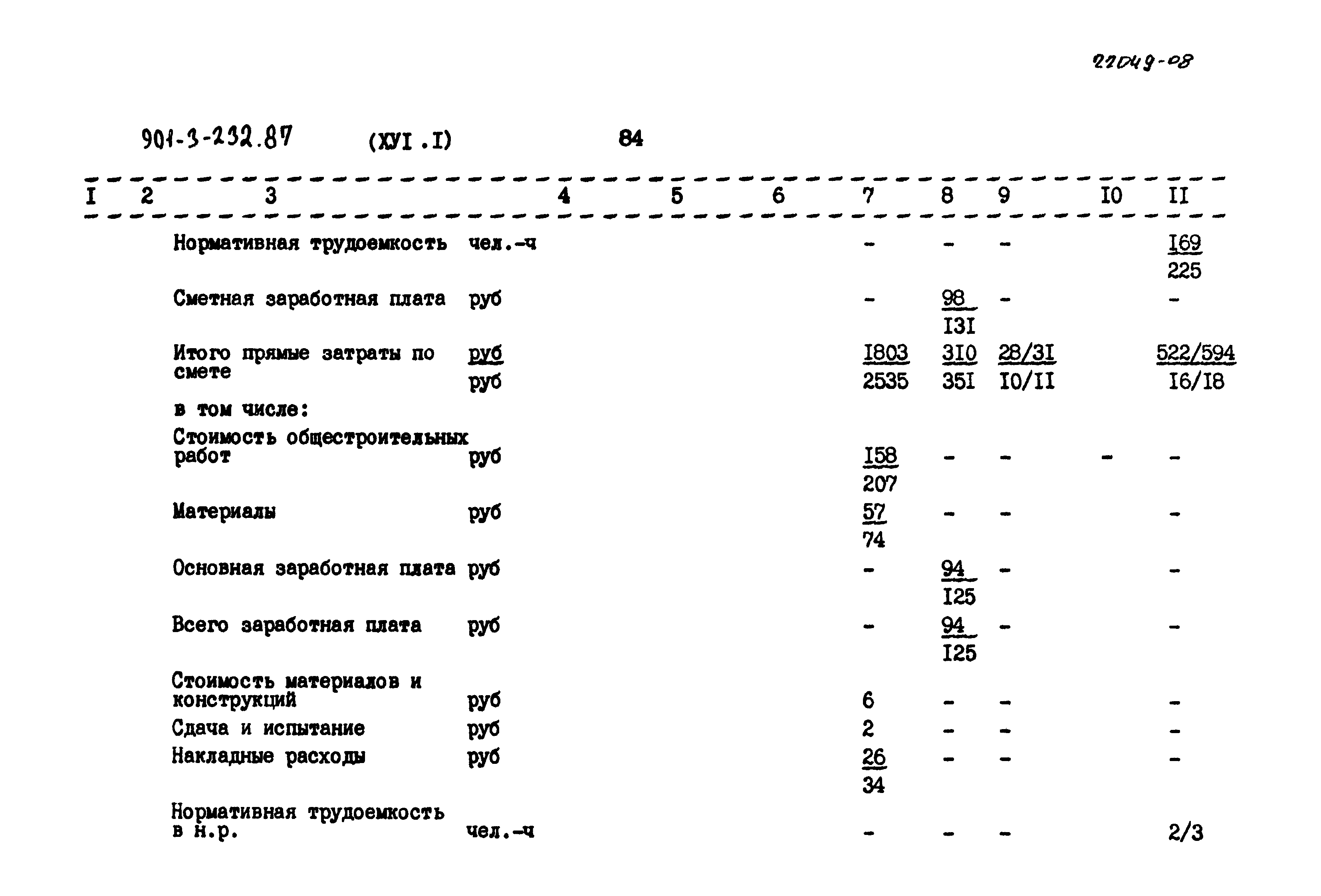 Типовой проект 901-3-232.87