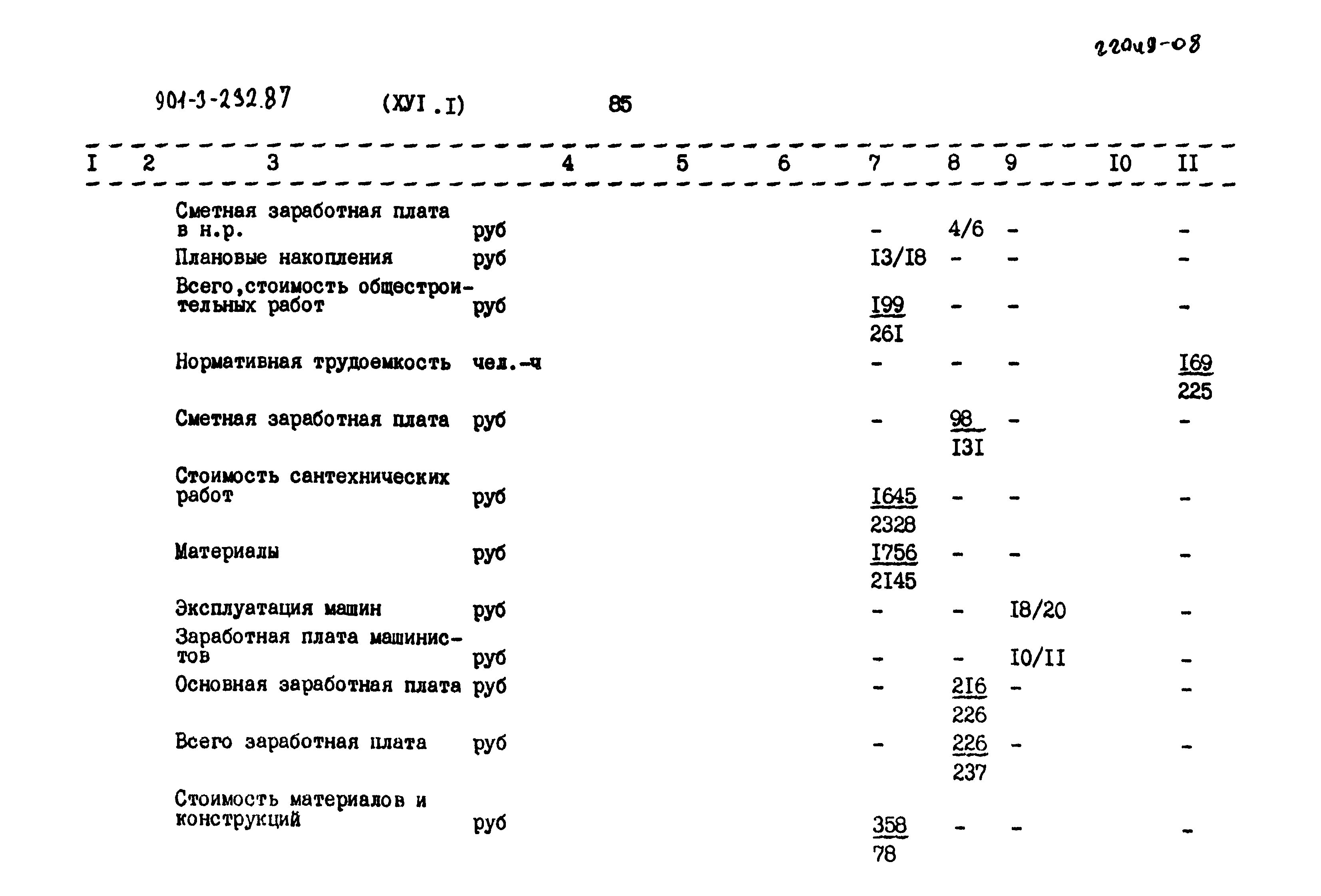 Типовой проект 901-3-232.87