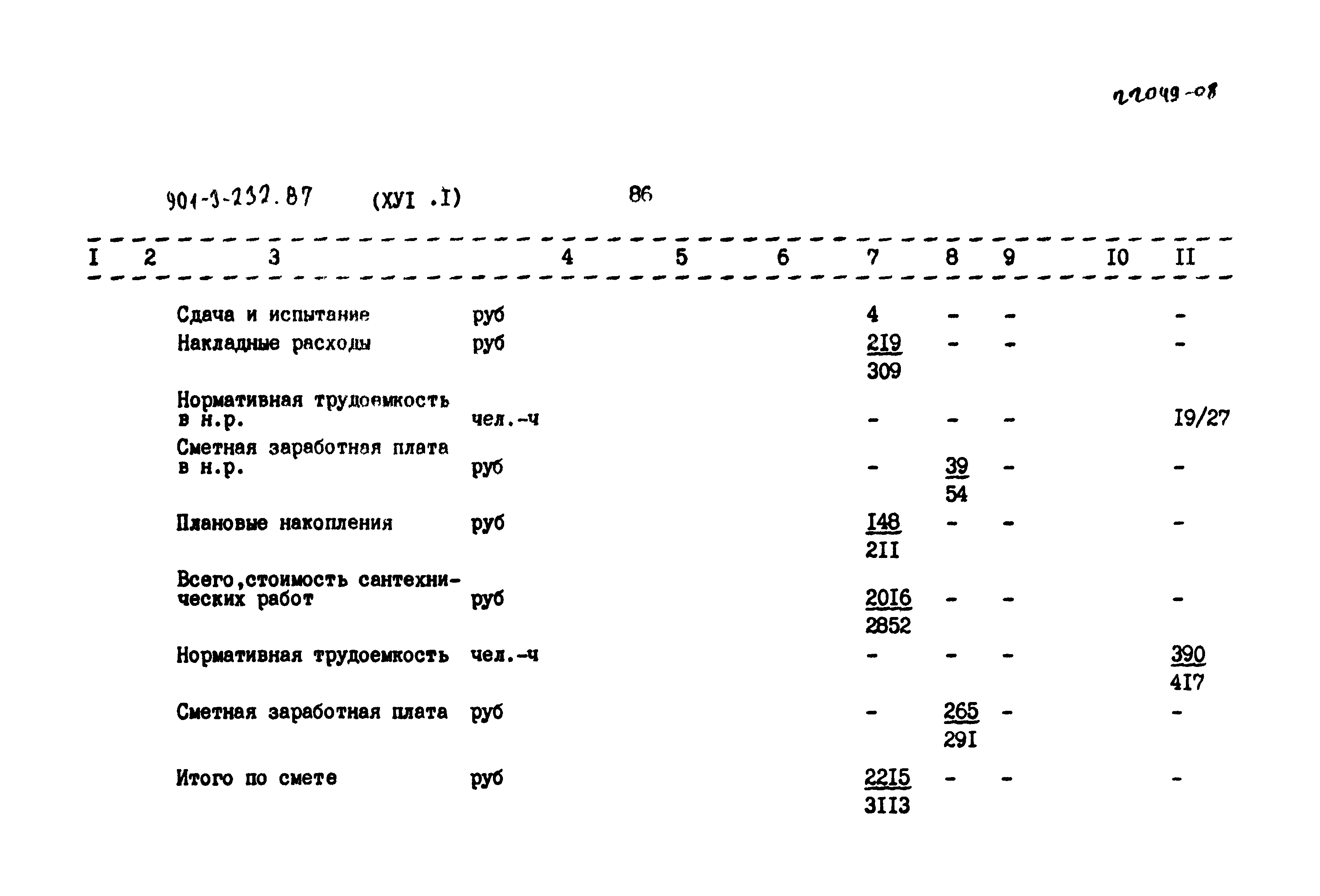 Типовой проект 901-3-232.87