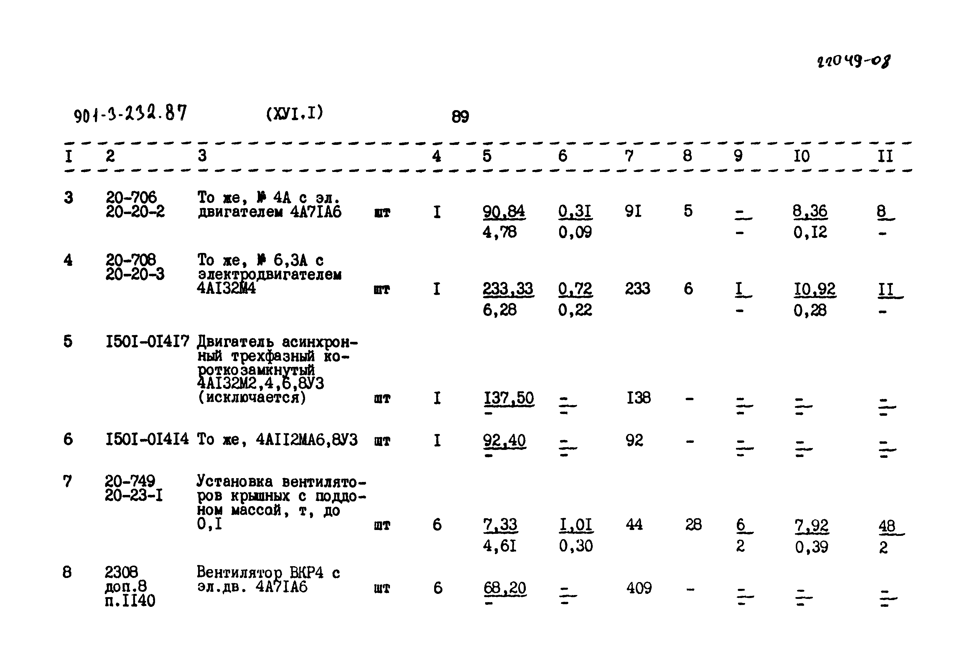 Типовой проект 901-3-232.87