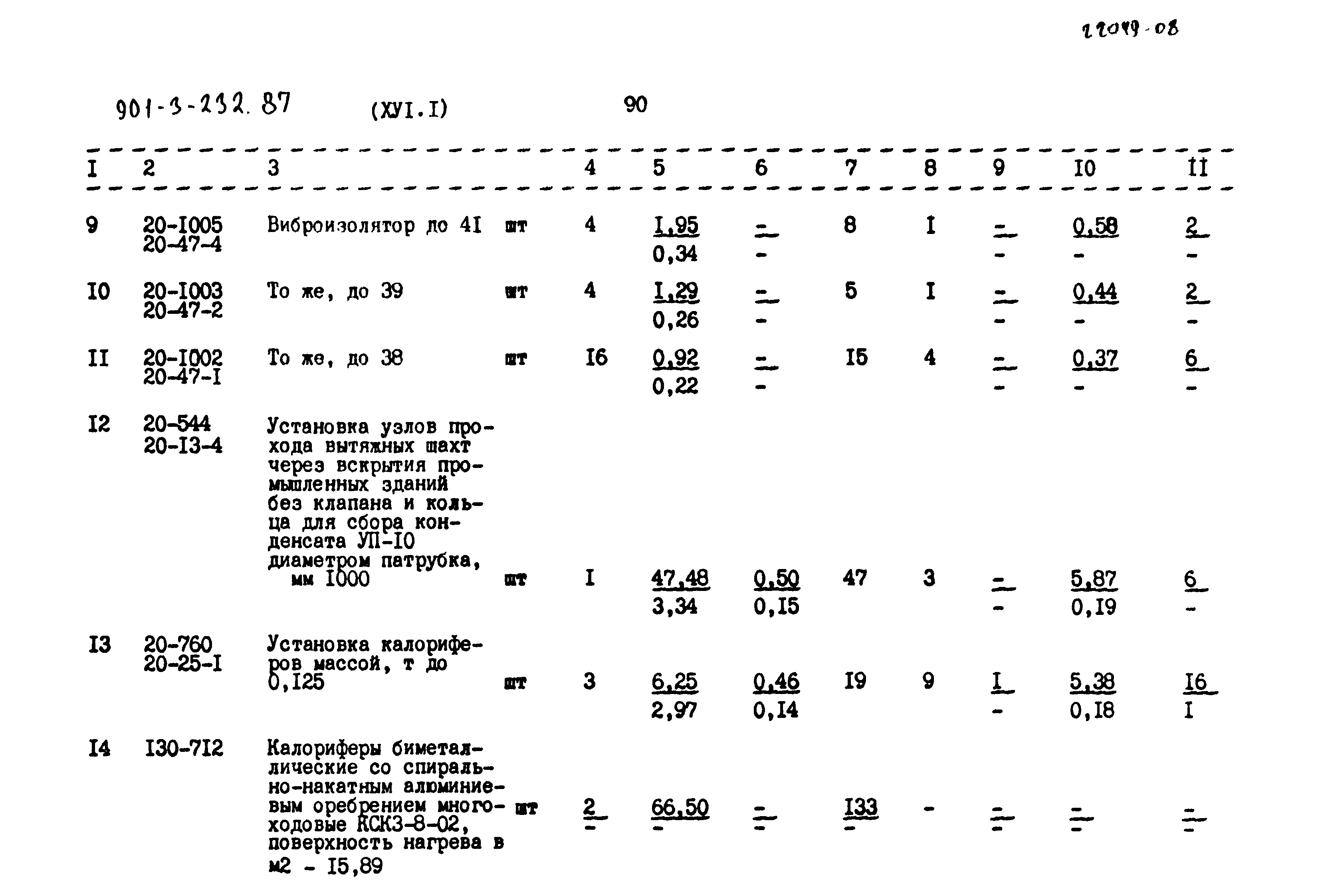 Типовой проект 901-3-232.87