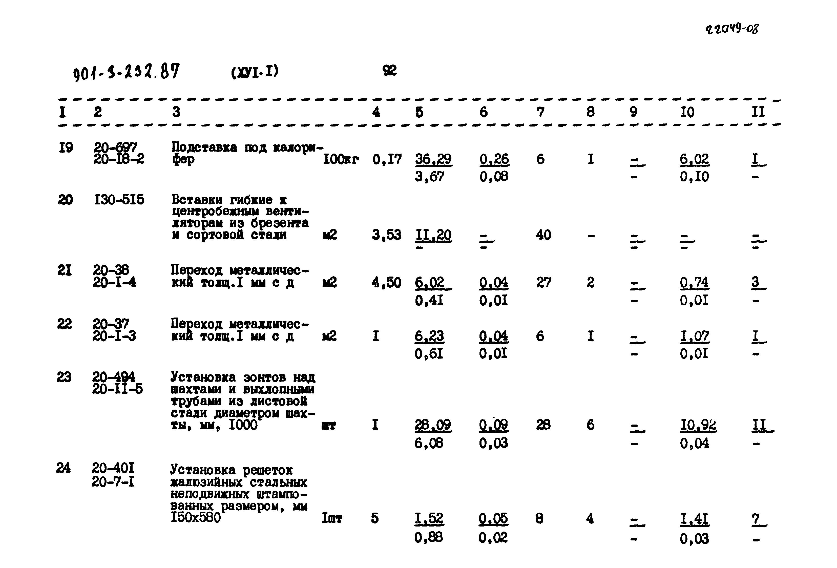 Типовой проект 901-3-232.87