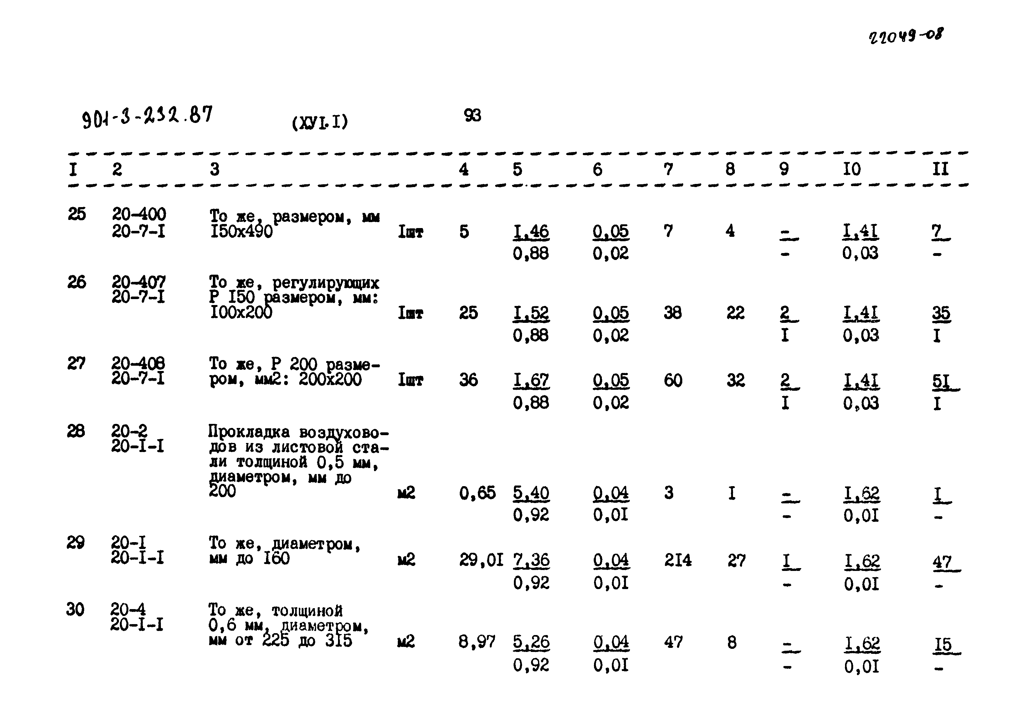 Типовой проект 901-3-232.87