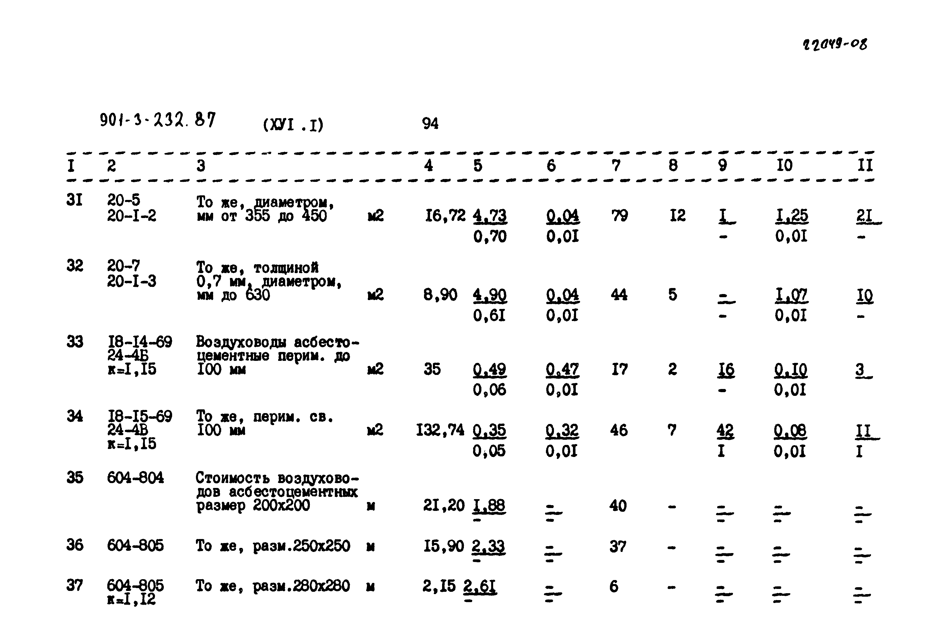 Типовой проект 901-3-232.87