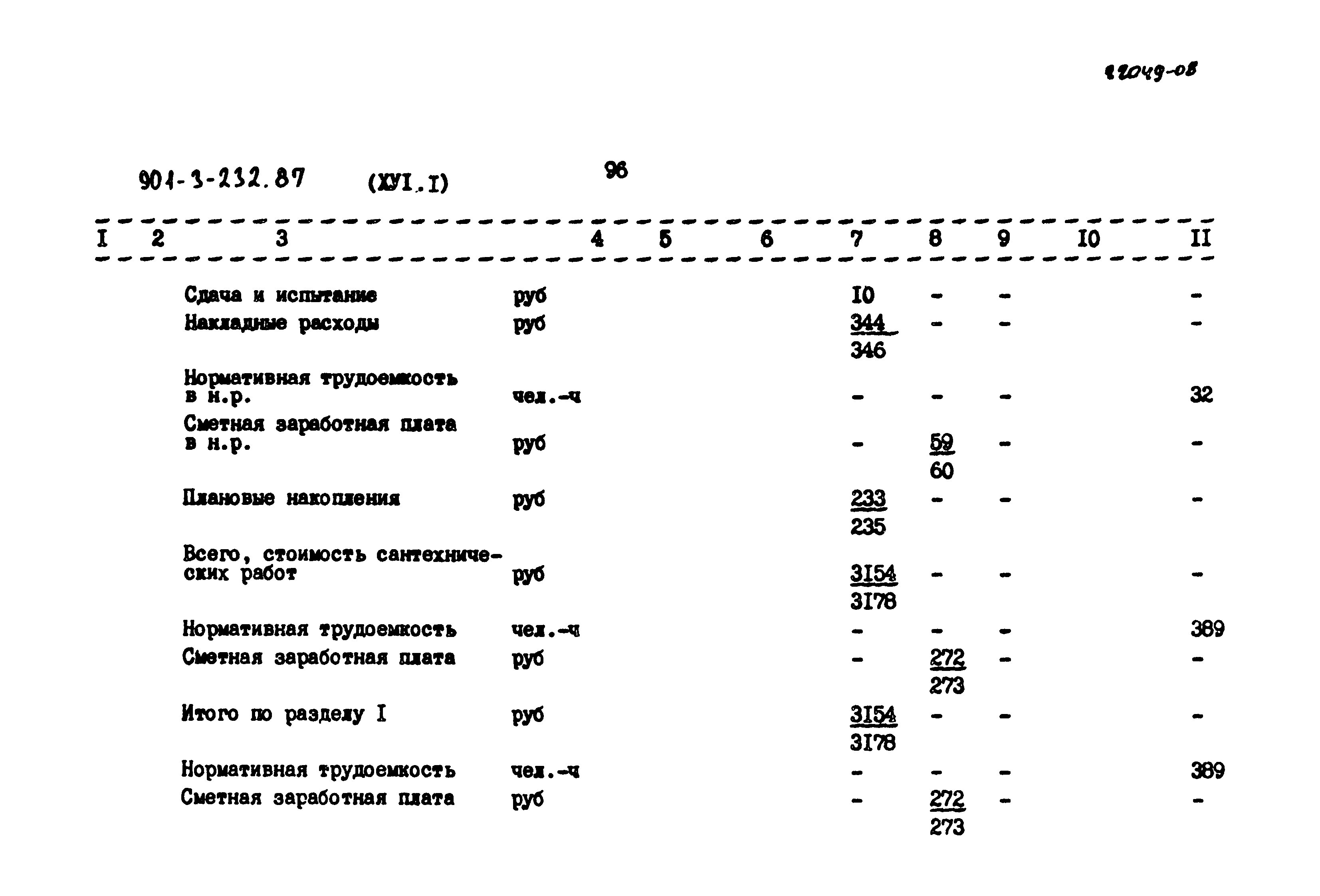 Типовой проект 901-3-232.87