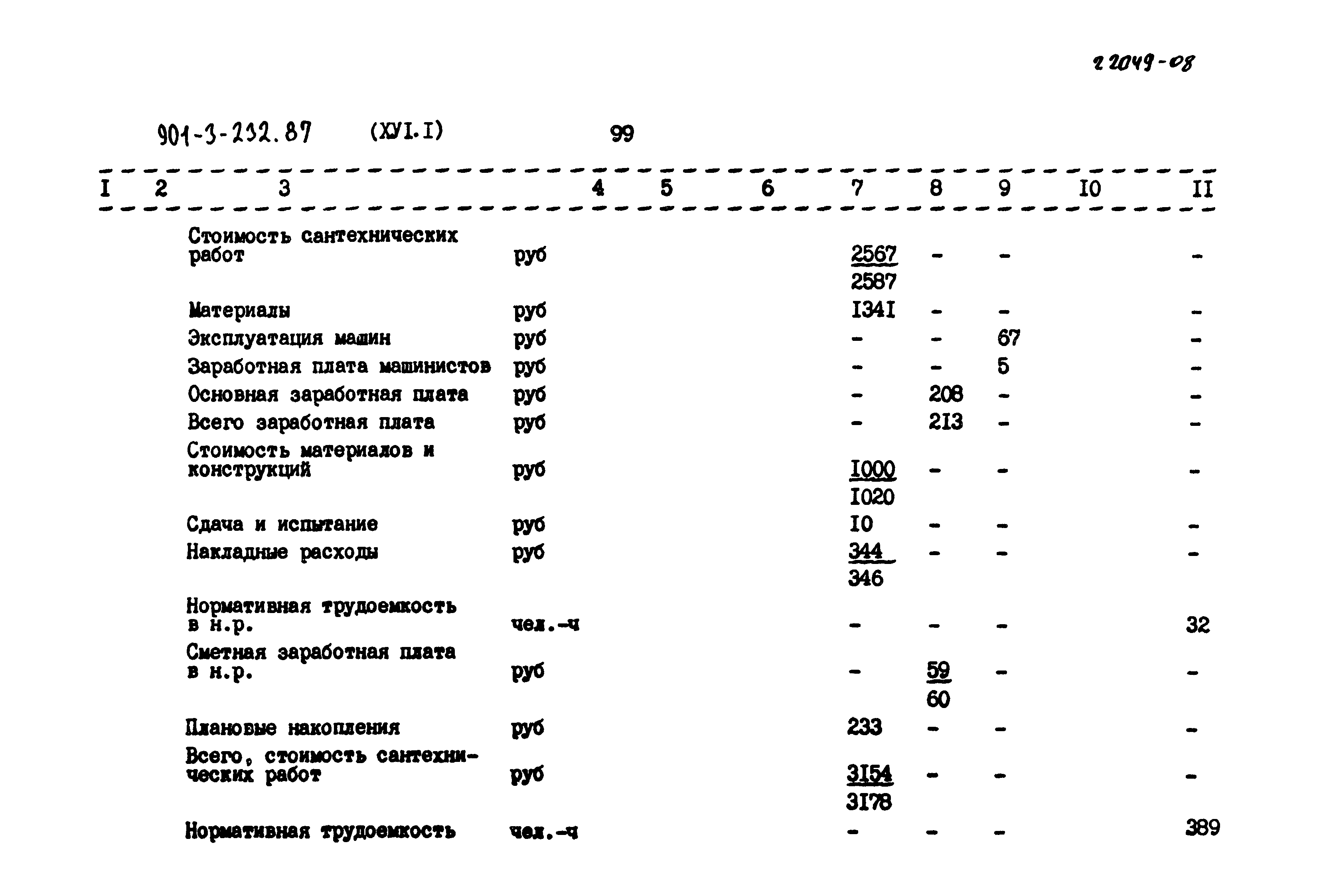 Типовой проект 901-3-232.87