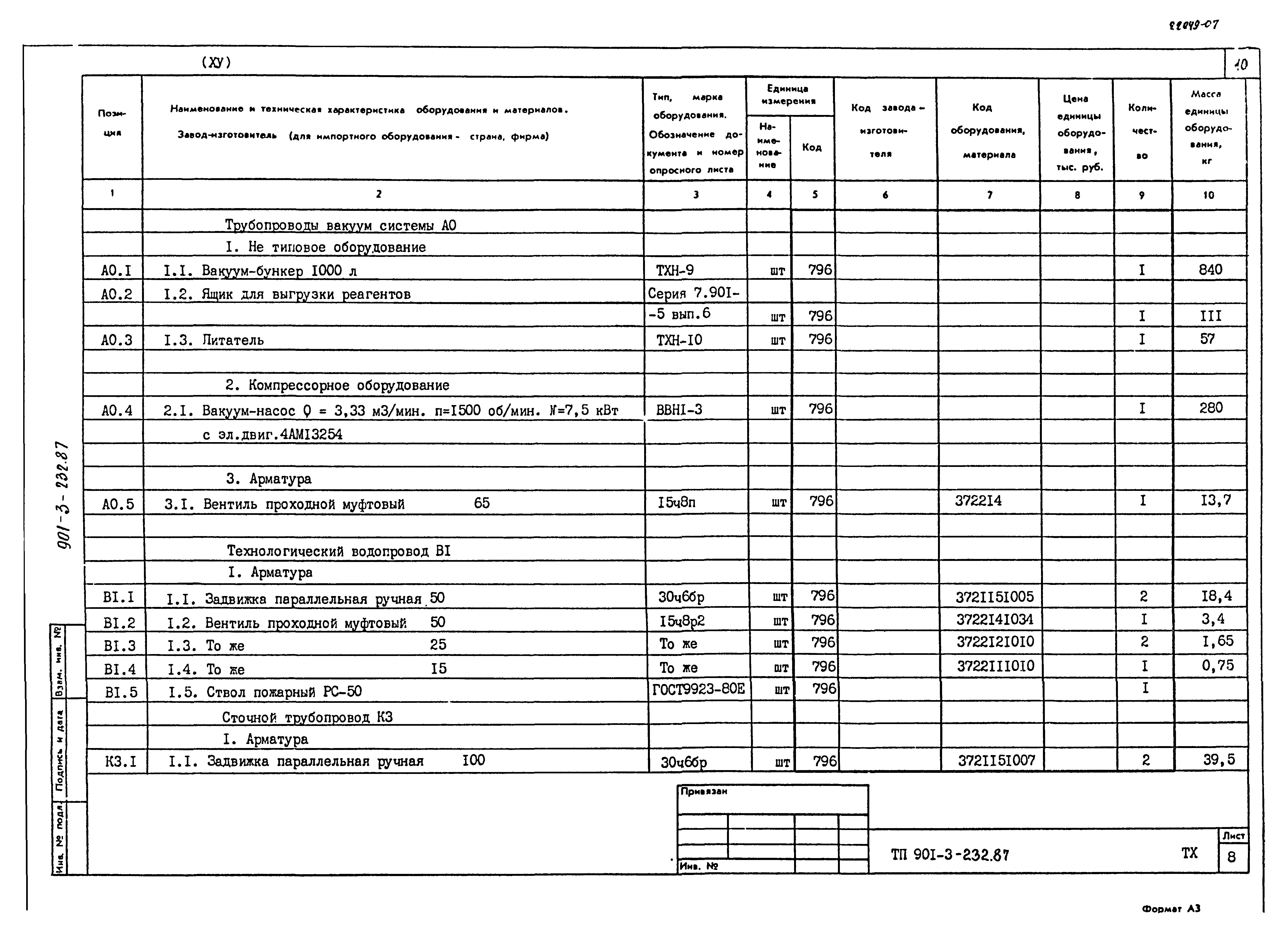 Типовой проект 901-3-232.87
