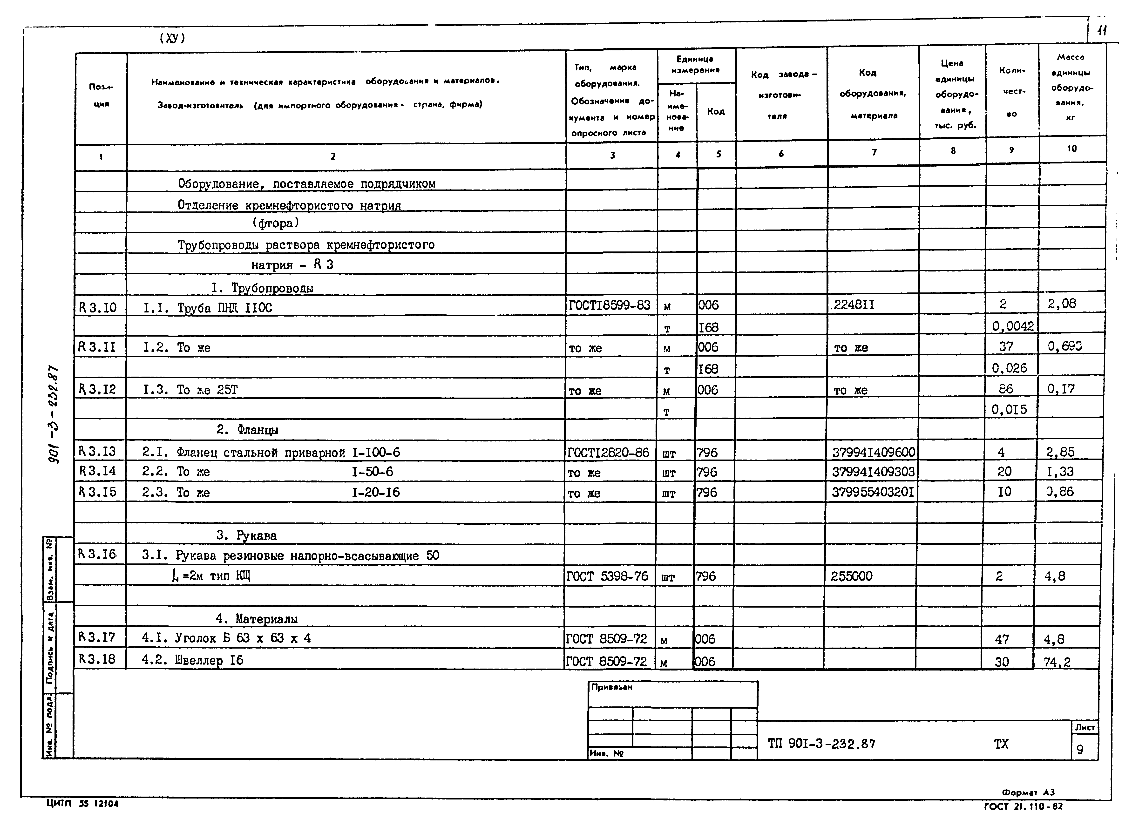 Типовой проект 901-3-232.87